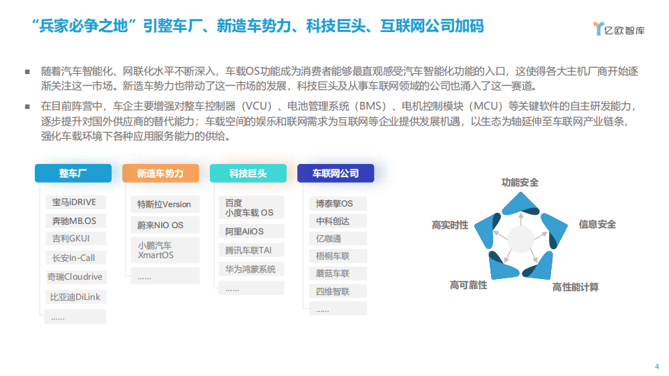 亿欧智库：2020年度分析师发布会：软件定义汽车，智能网联汽车的入口之争.pdf 第4页