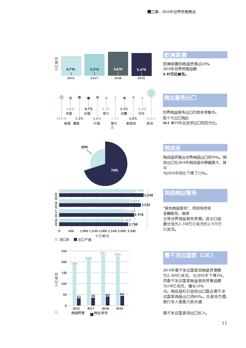WTO：2020世界贸易统计评论.pdf 第4页