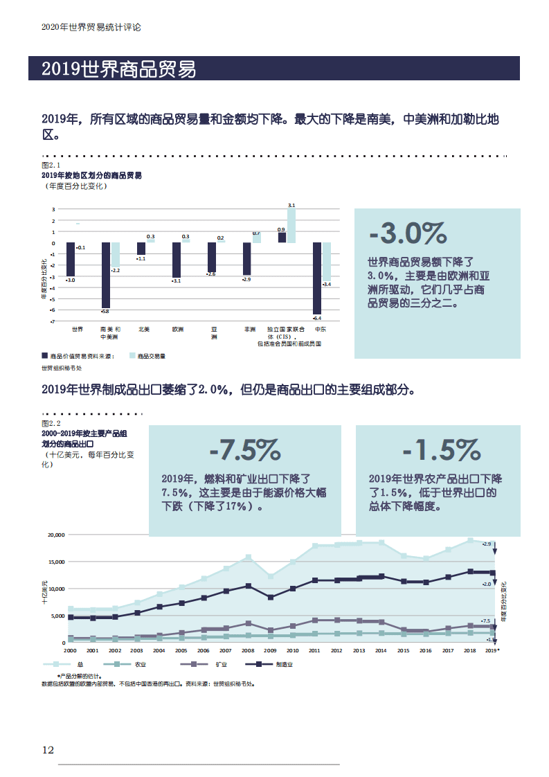 WTO：2020世界贸易统计评论.pdf 第5页