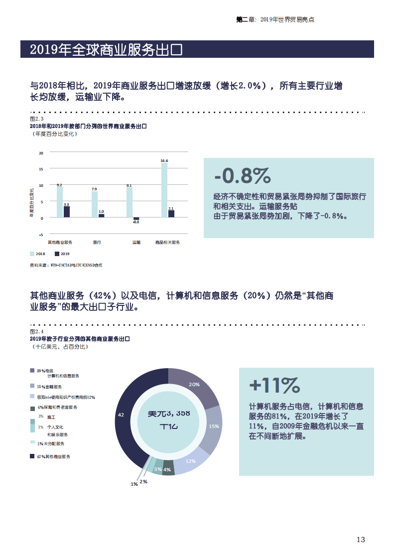 WTO：2020世界贸易统计评论.pdf 第6页