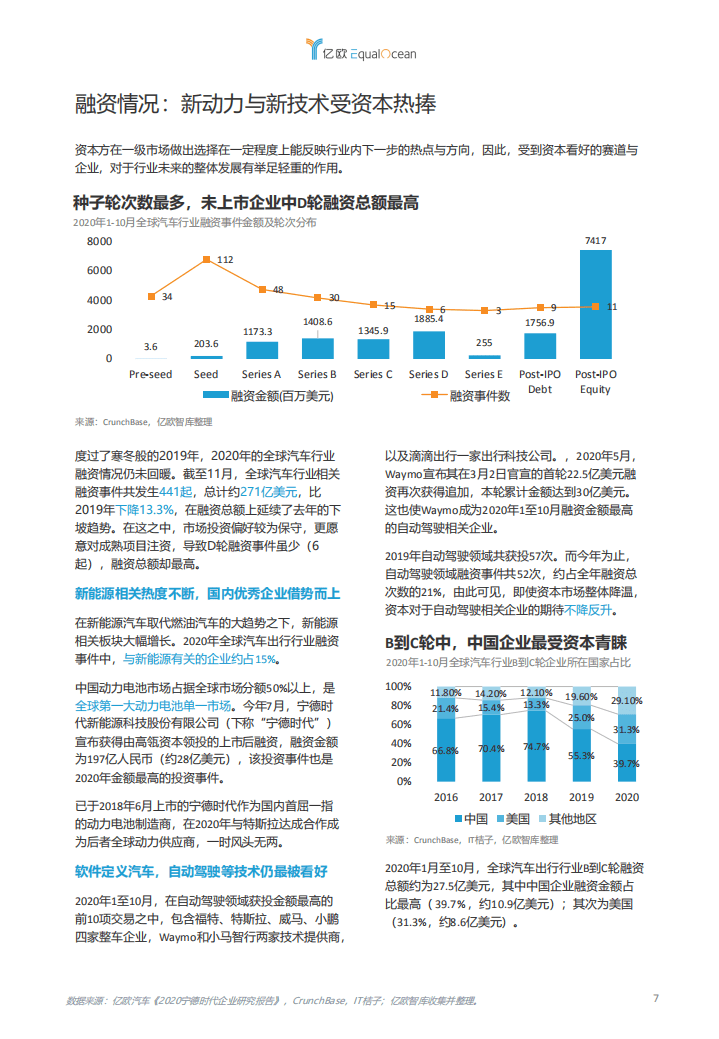 亿欧智库：2020全球汽车出行科技创新TOP50.pdf 第5页