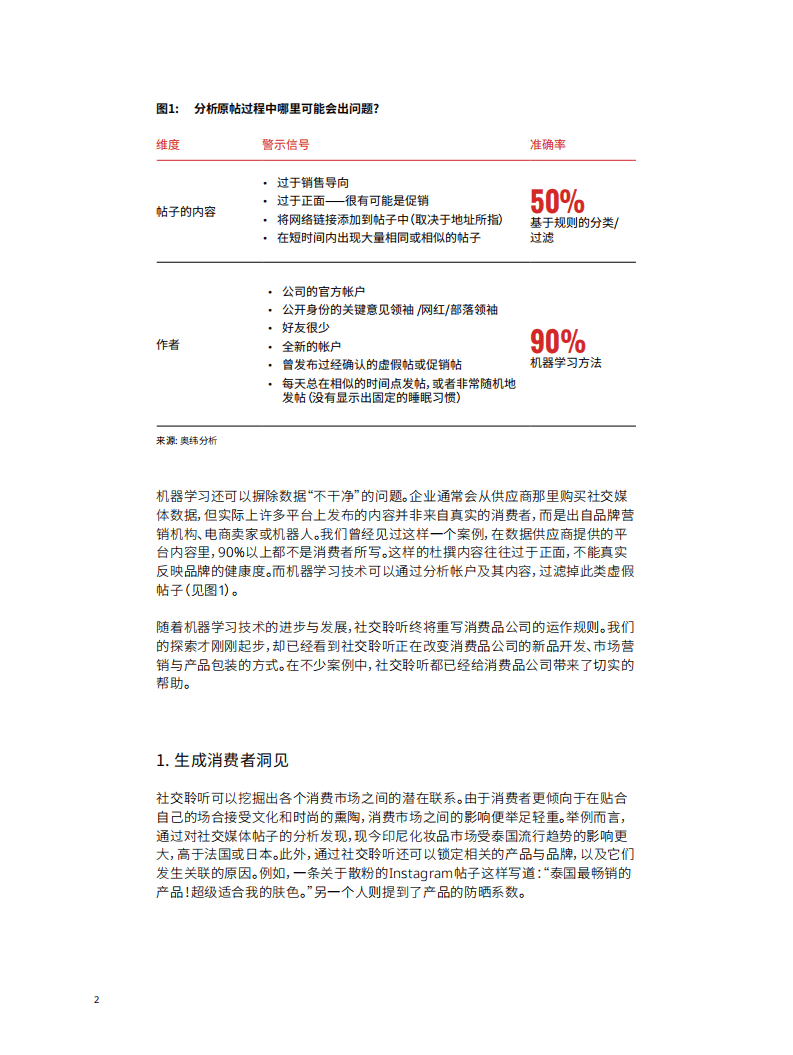 Oliver Wyman：2020年度全球零售洞察报告.pdf 第6页
