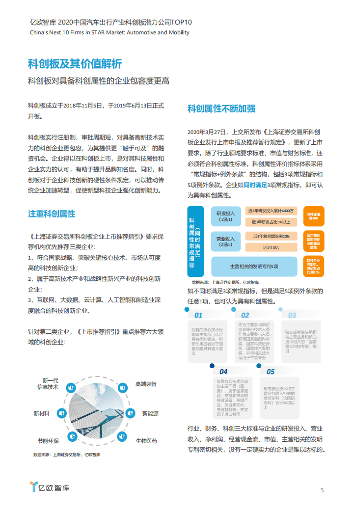 亿欧智库：2020中国汽车出行产业科创板潜力公司TOP10.pdf 第5页