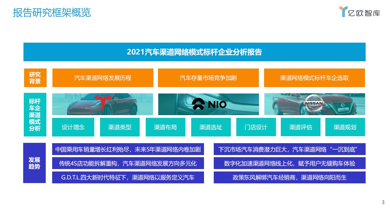 亿欧智库：2021汽车渠道网络模式标杆企业分析报告.pdf 第3页