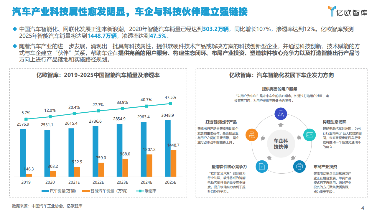 亿欧智库：2021中国车企科技伙伴洞察研究报告（含榜单）.pdf 第4页