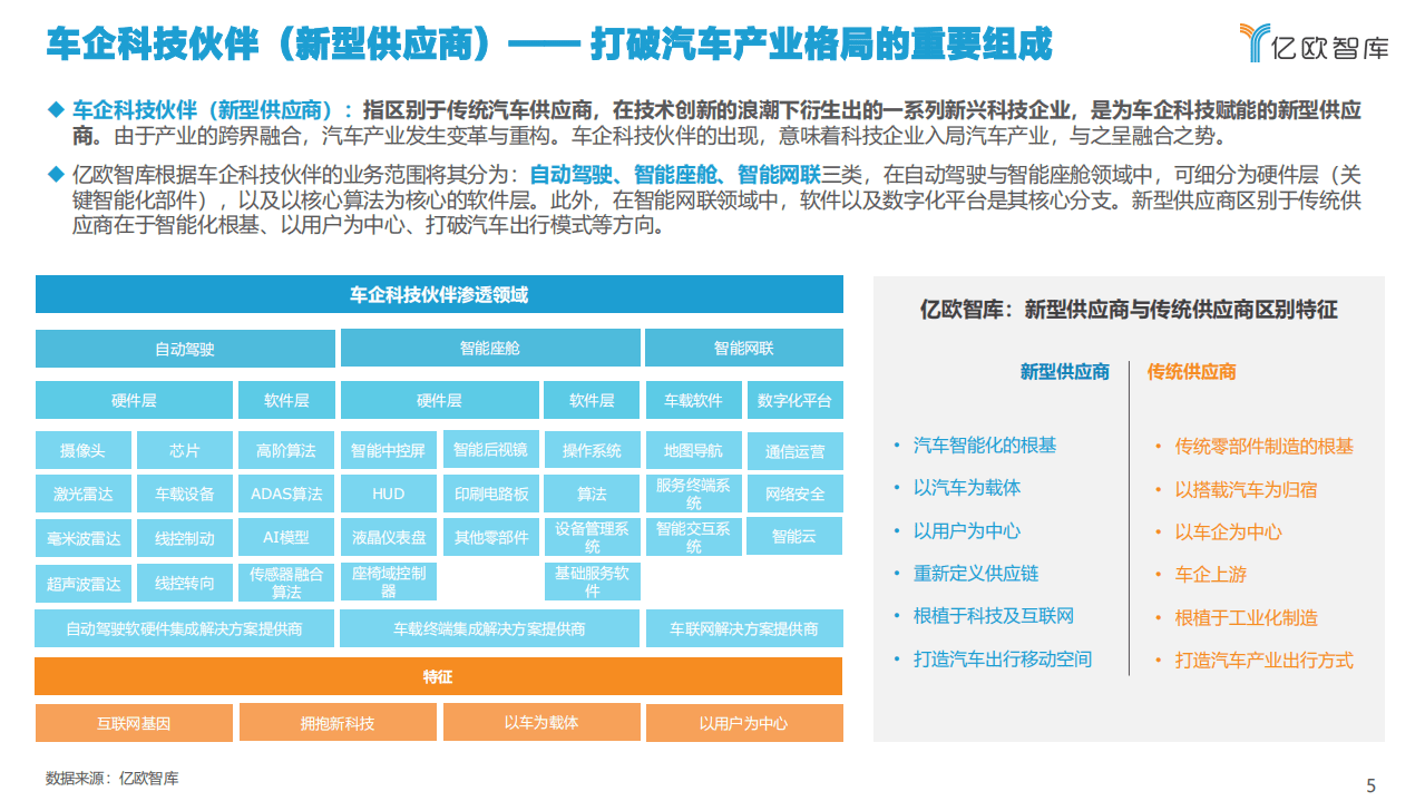 亿欧智库：2021中国车企科技伙伴洞察研究报告（含榜单）.pdf 第5页