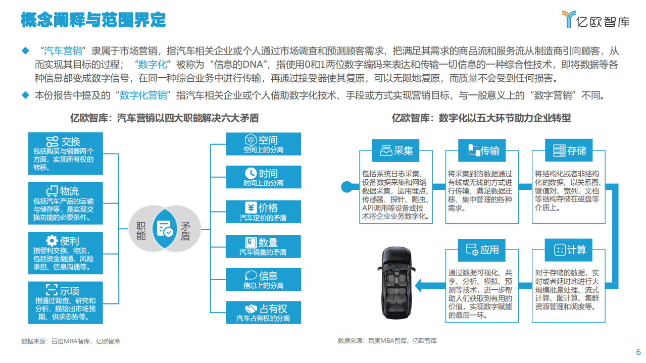 亿欧智库：2021中国车企数字化营销解决方案研究报告.pdf 第6页