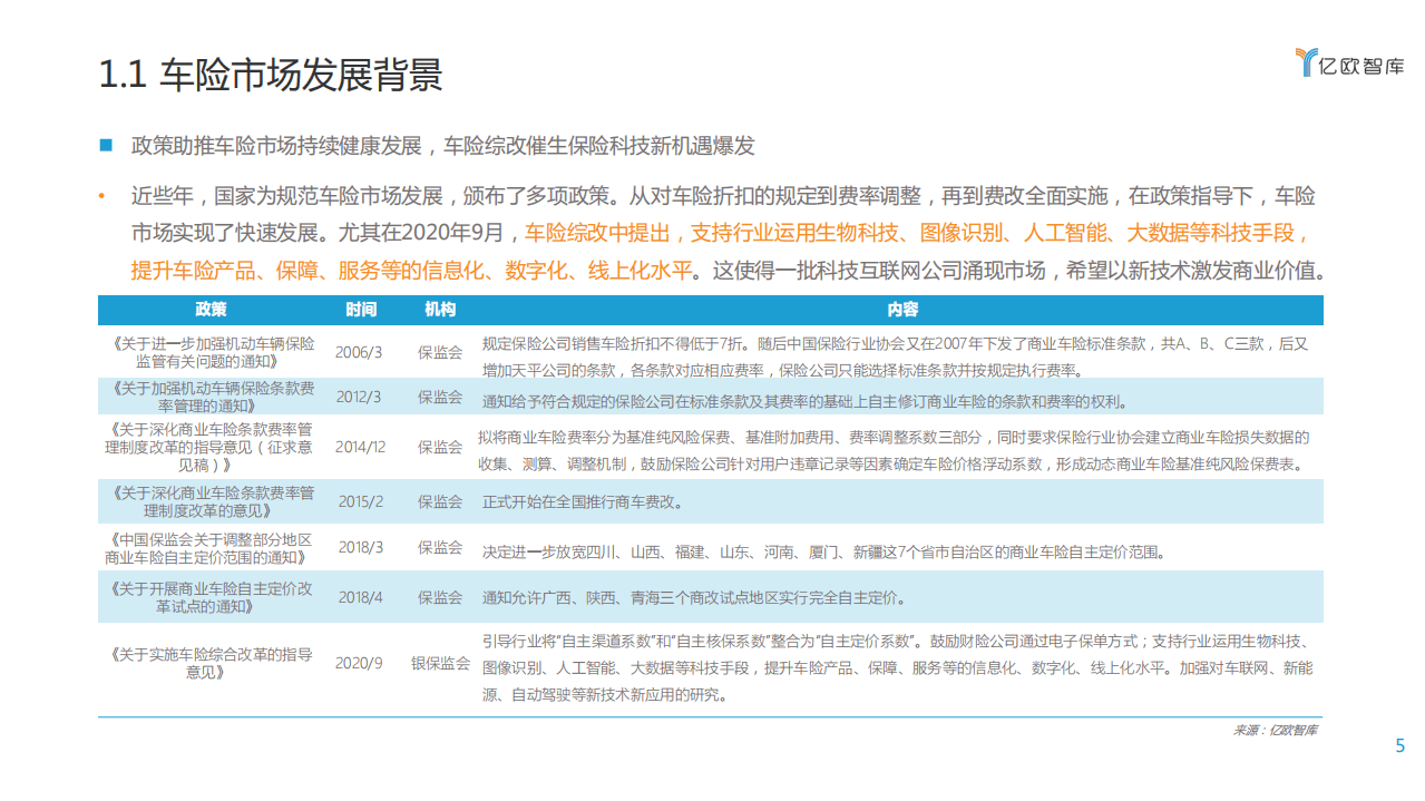 亿欧智库：2021中国车险科技创新服务研究报告.pdf 第5页
