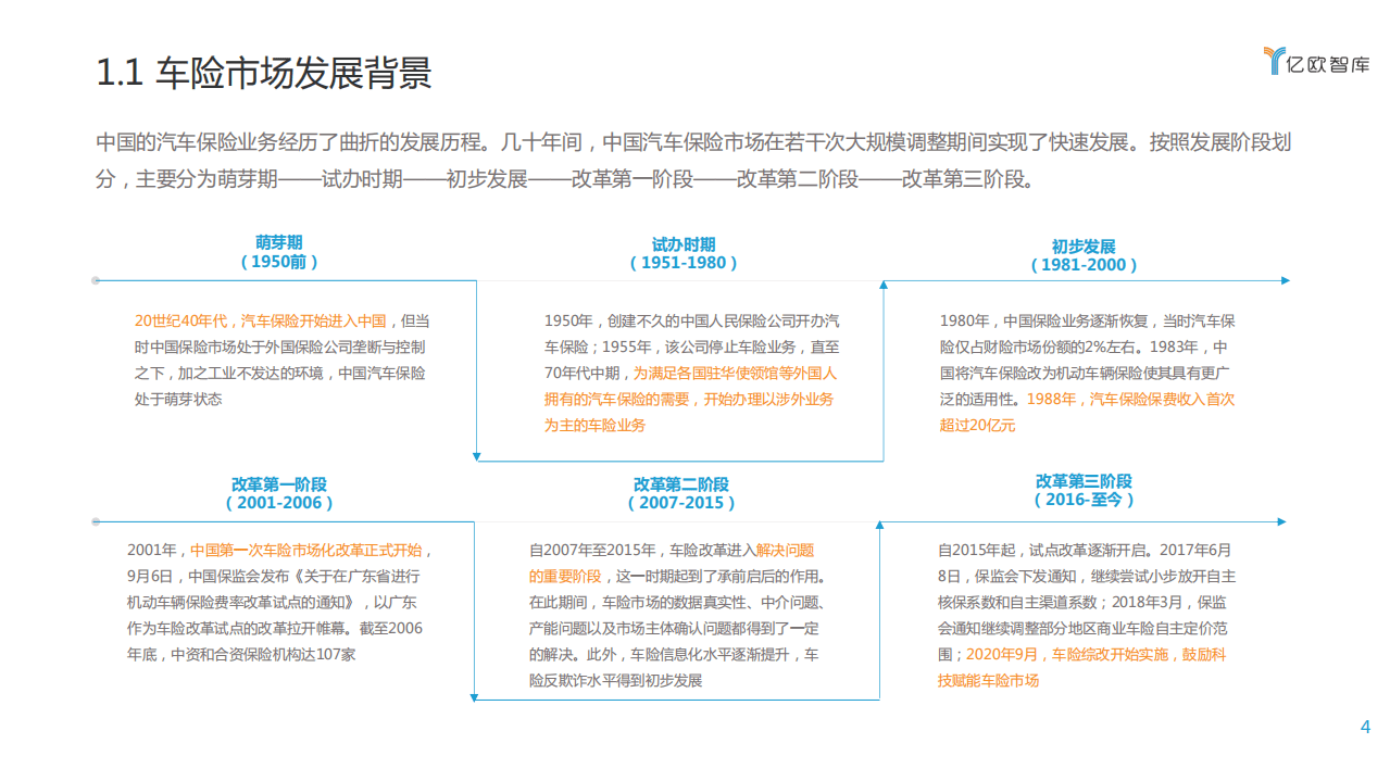 亿欧智库：2021中国车险科技创新服务研究报告.pdf 第4页