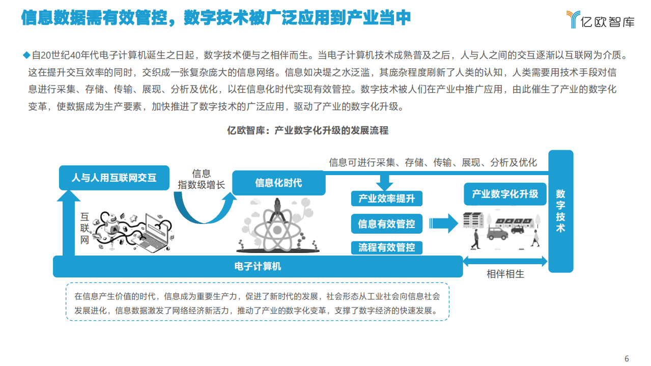 亿欧智库：2021中国汽车产业数字化服务商研究报告及TOP50榜单.pdf 第6页