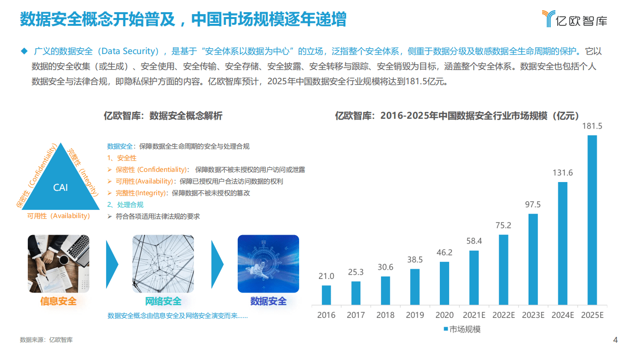 亿欧智库：2021中国智能网联汽车数据安全研究报告.pdf 第4页