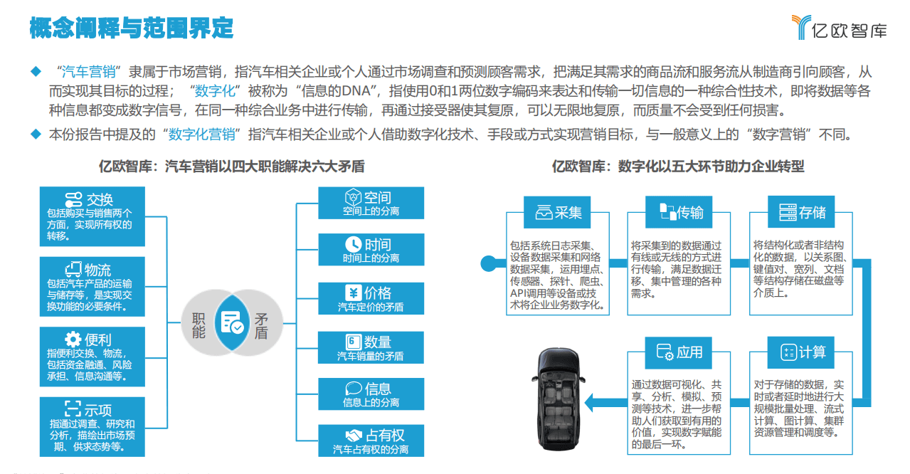 亿欧智库：汽车行业2021中国车企数字化营销解决方案研究报告：数字化助力汽车营销的五个关键步骤.pdf 第6页