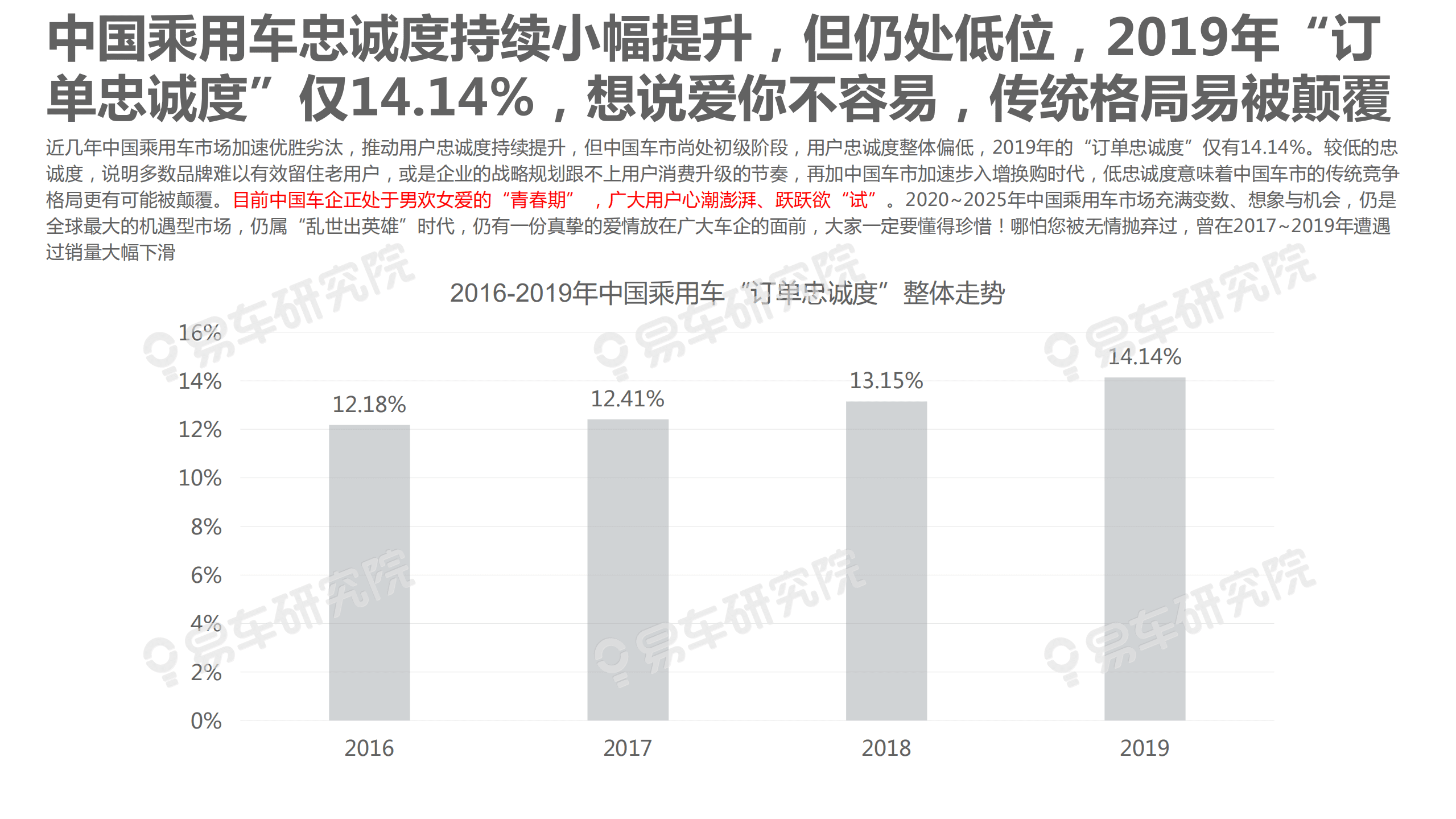 易车：2020用户忠诚度洞察报告—车市格局“因爱而变”.pdf 第6页