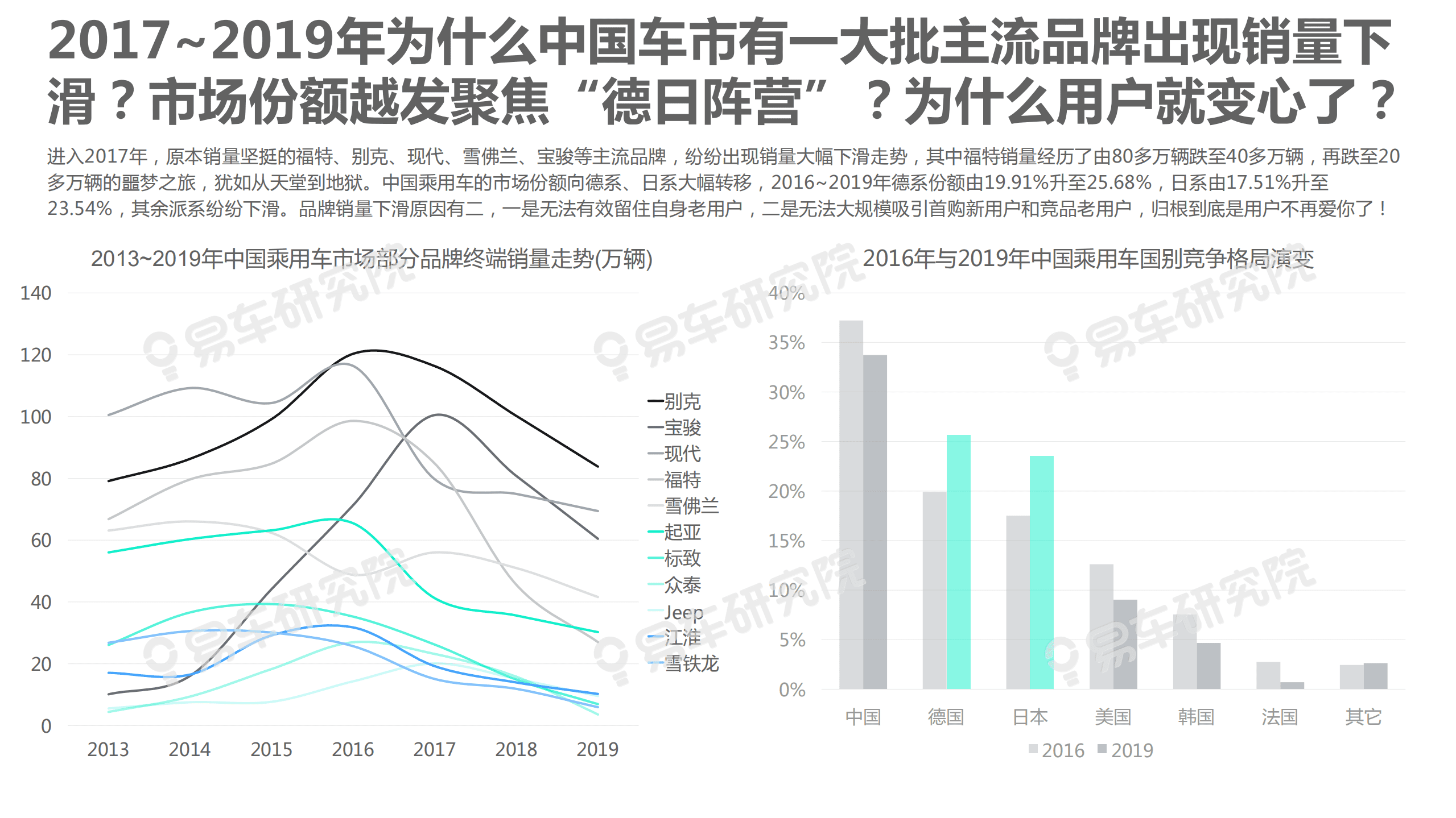 易车：2020用户忠诚度洞察报告—车市格局“因爱而变”.pdf 第5页