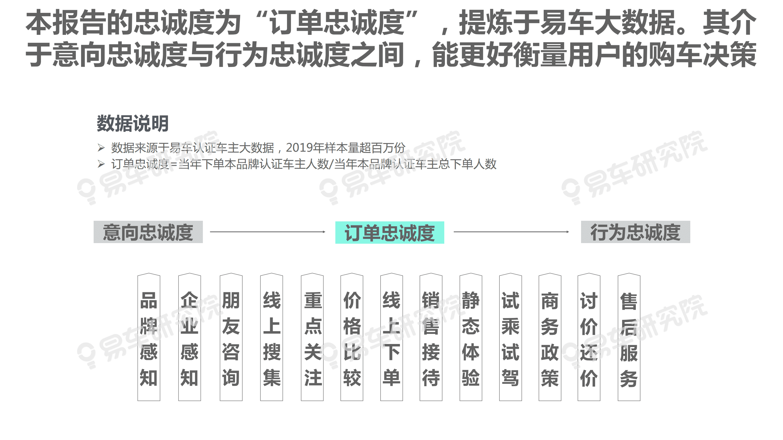 易车：2020用户忠诚度洞察报告—车市格局“因爱而变”.pdf 第4页