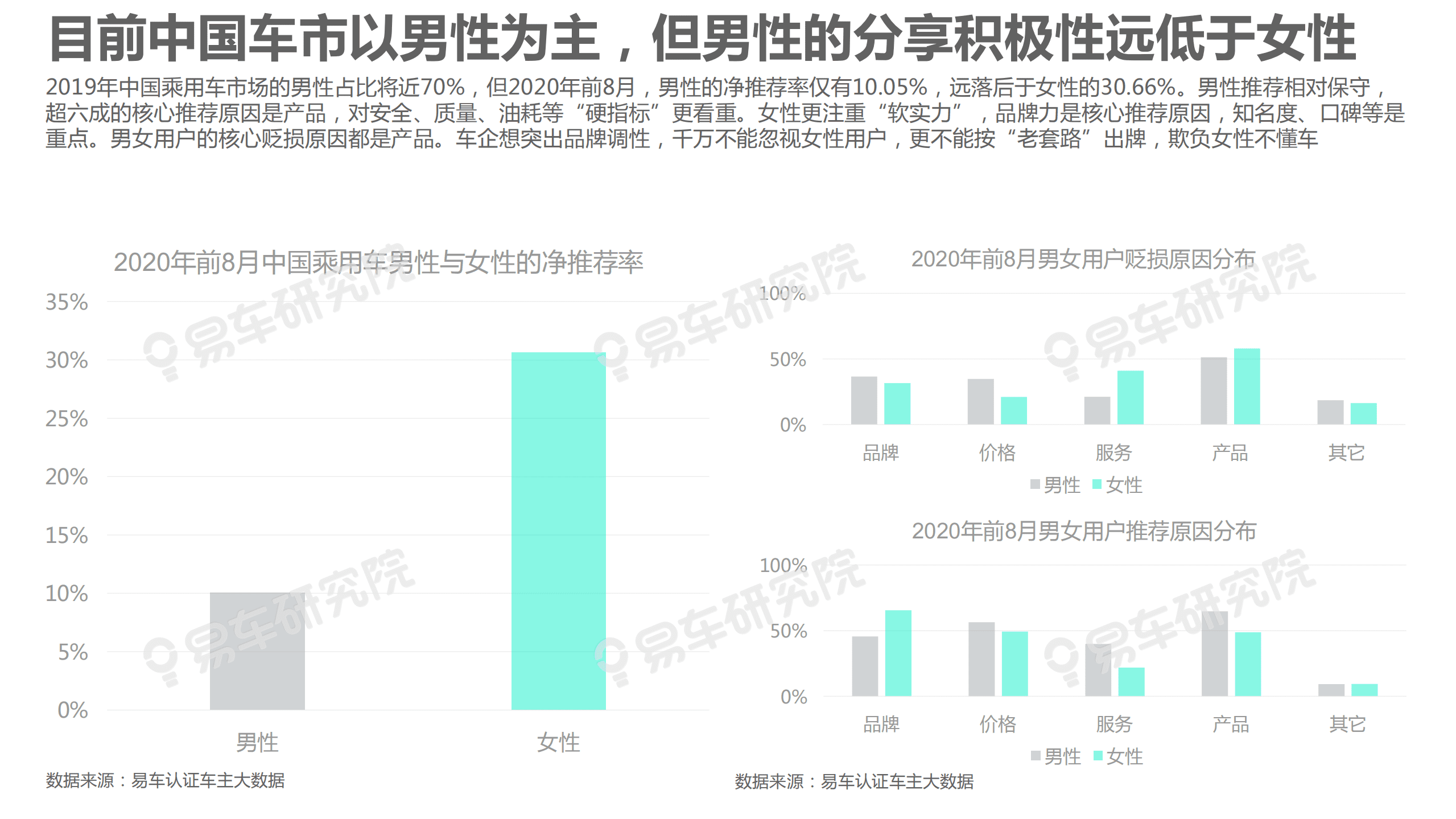 易车：2020中国乘用车用户净推荐率洞察报告.pdf 第6页