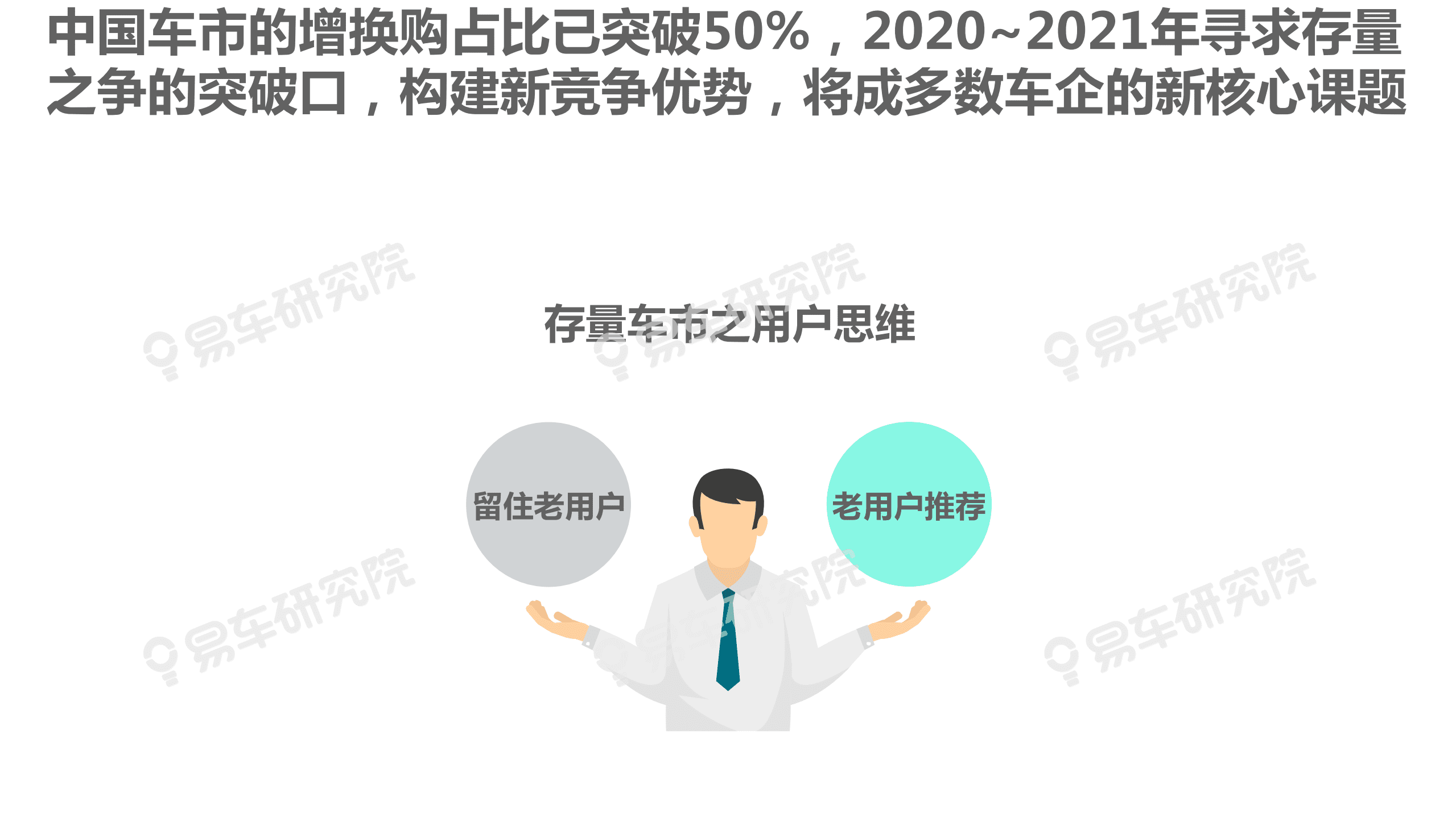 易车：2020中国乘用车用户净推荐率洞察报告.pdf 第4页