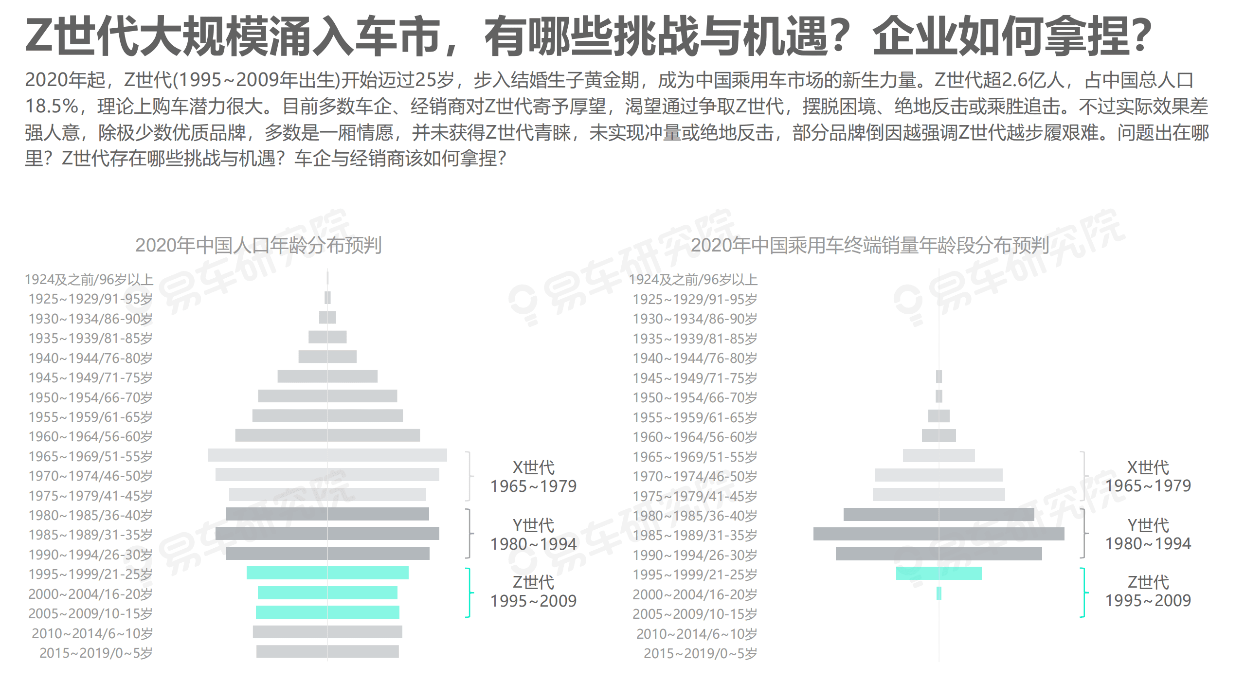 易车：2021 Z世代洞察报告.pdf 第3页