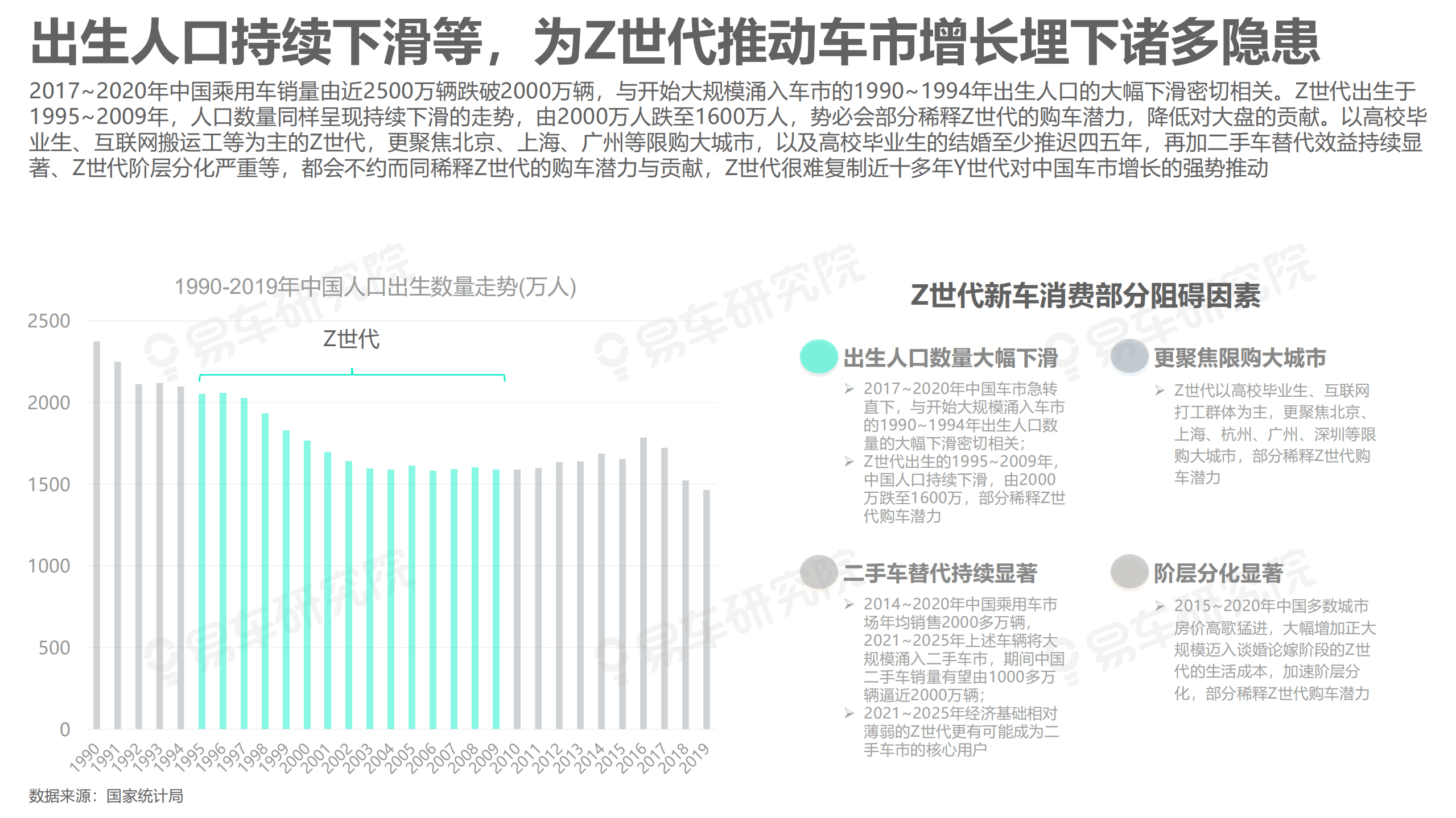 易车：2021 Z世代洞察报告.pdf 第4页