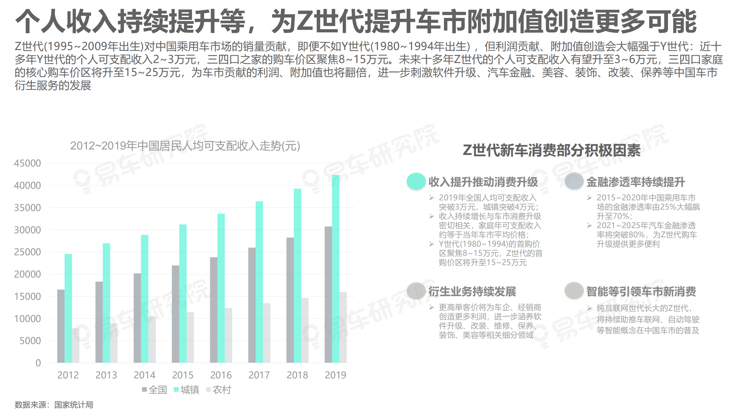 易车：2021 Z世代洞察报告.pdf 第5页
