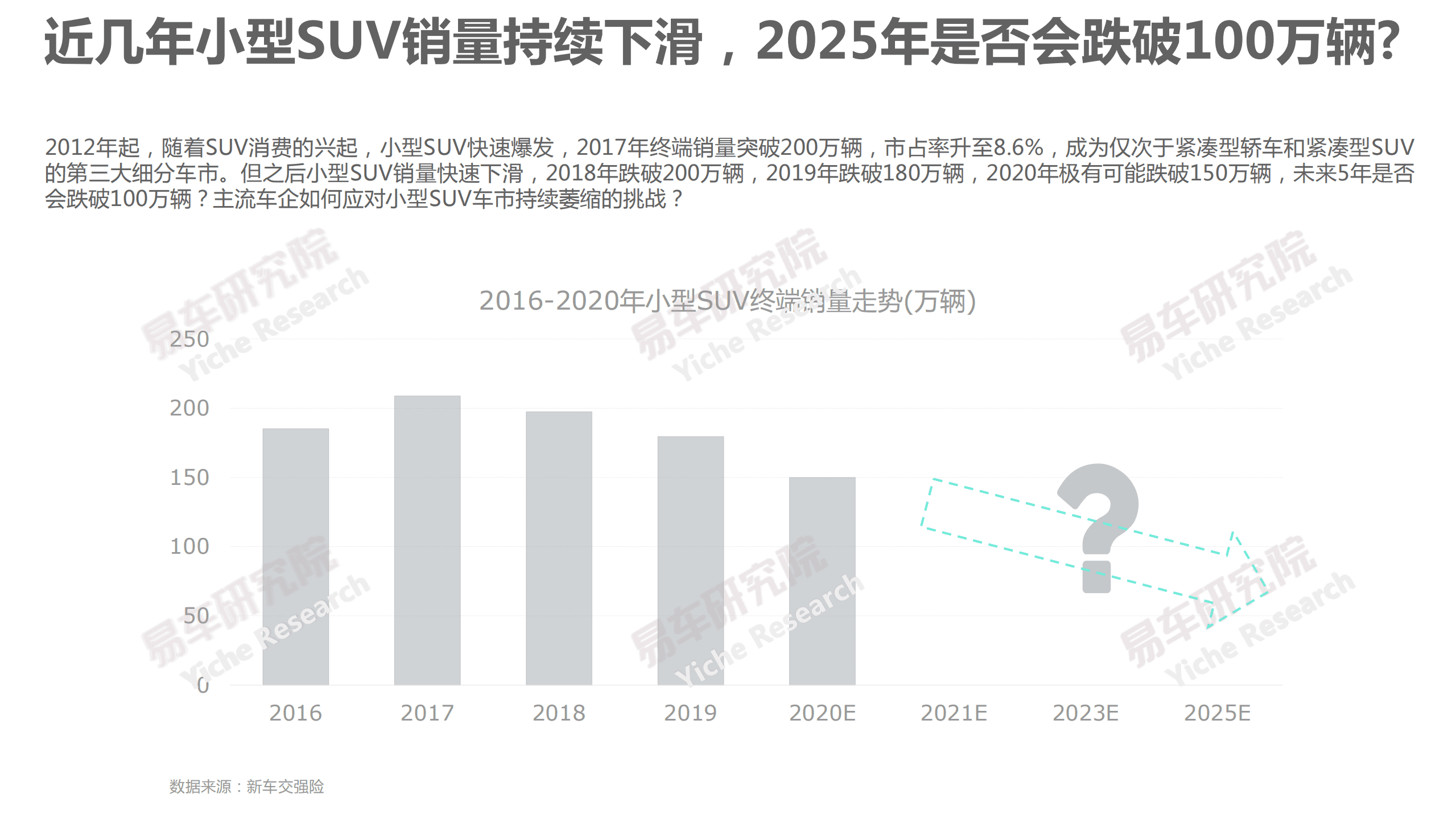 易车：2021小型SUV洞察报告—如何做足小型SUV的“小”文章.pdf 第3页