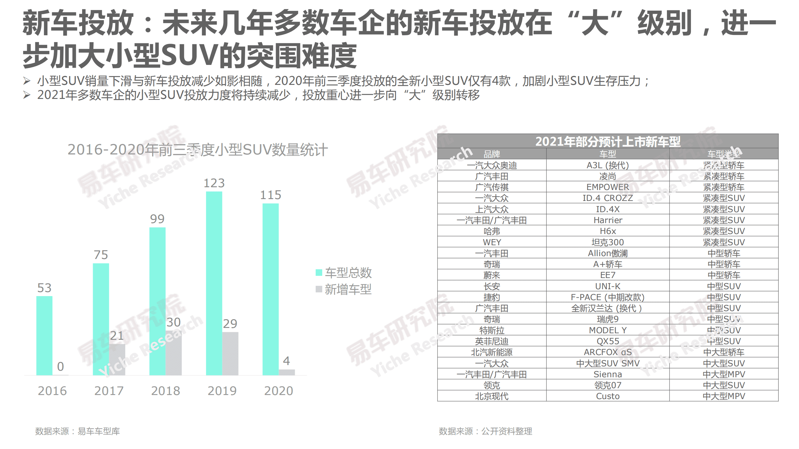 易车：2021小型SUV洞察报告—如何做足小型SUV的“小”文章.pdf 第6页