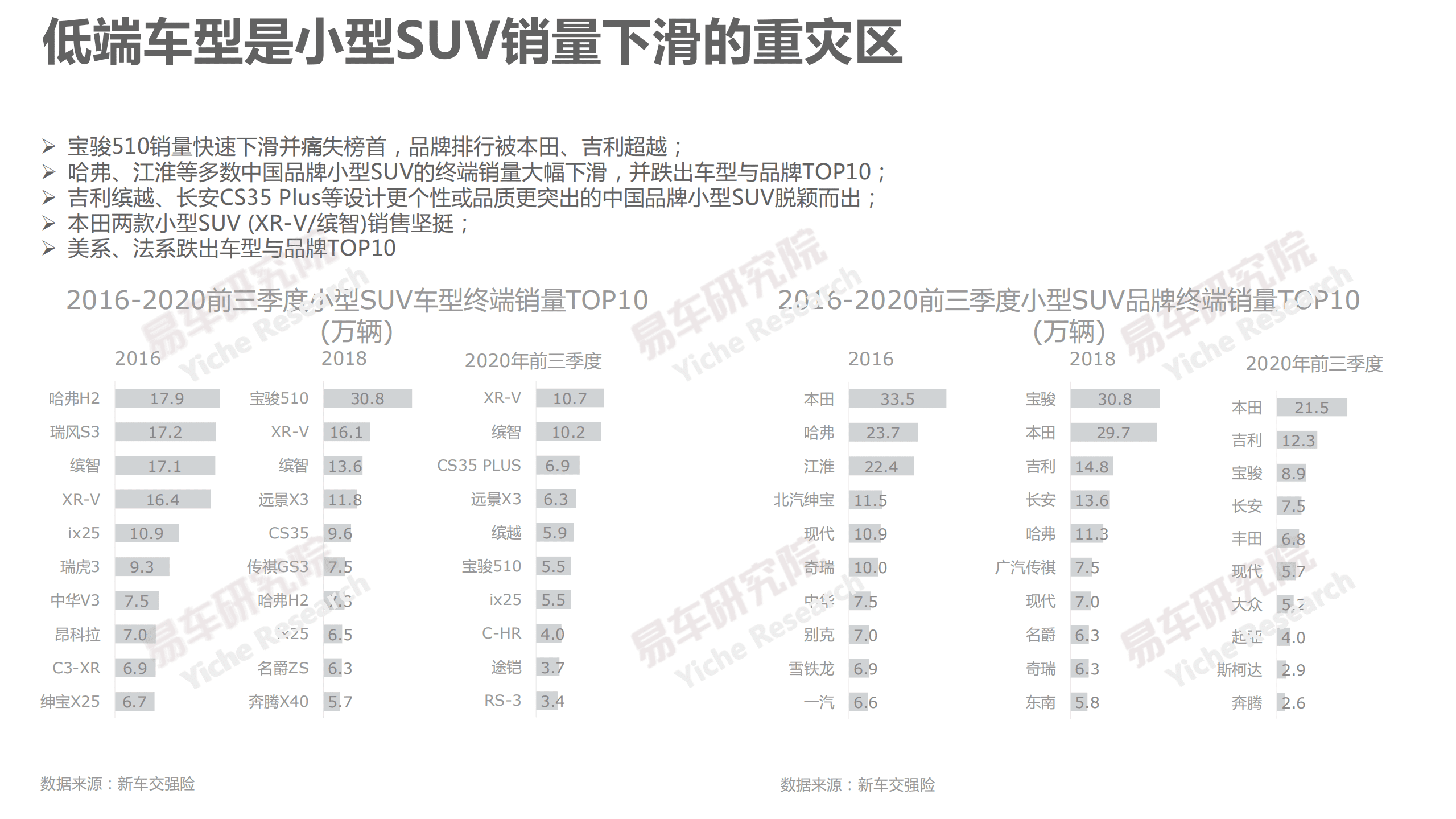 易车：2021小型SUV洞察报告—如何做足小型SUV的“小”文章.pdf 第4页