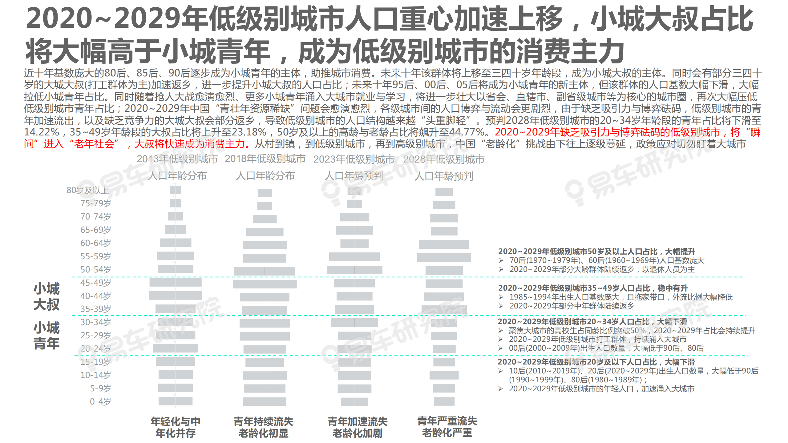 易车：小城大叔洞察报告—青年加速流失，大叔成小城车市新宠.pdf 第5页