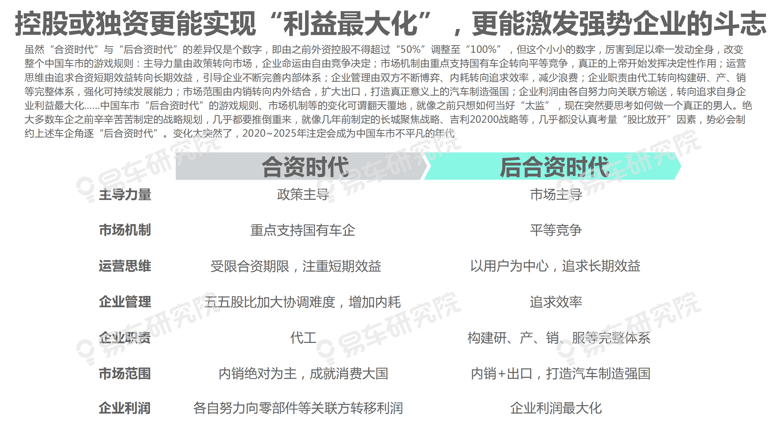 易车：中国乘用车股比放开洞察报告—如何角逐“后合资时代”？.pdf 第5页