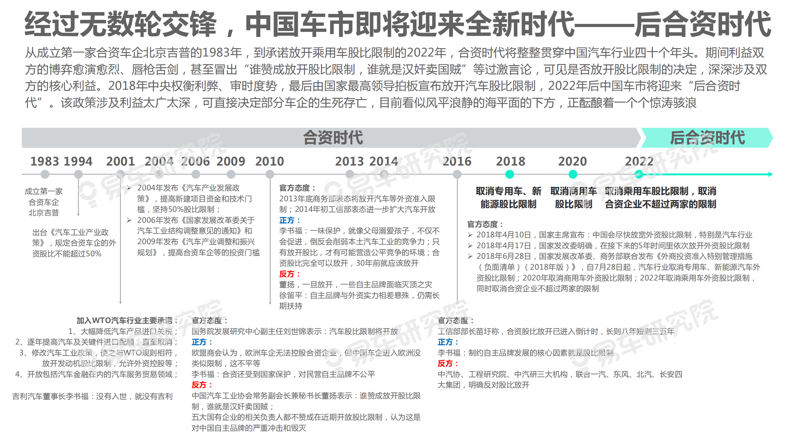 易车：中国乘用车股比放开洞察报告—如何角逐“后合资时代”？.pdf 第4页