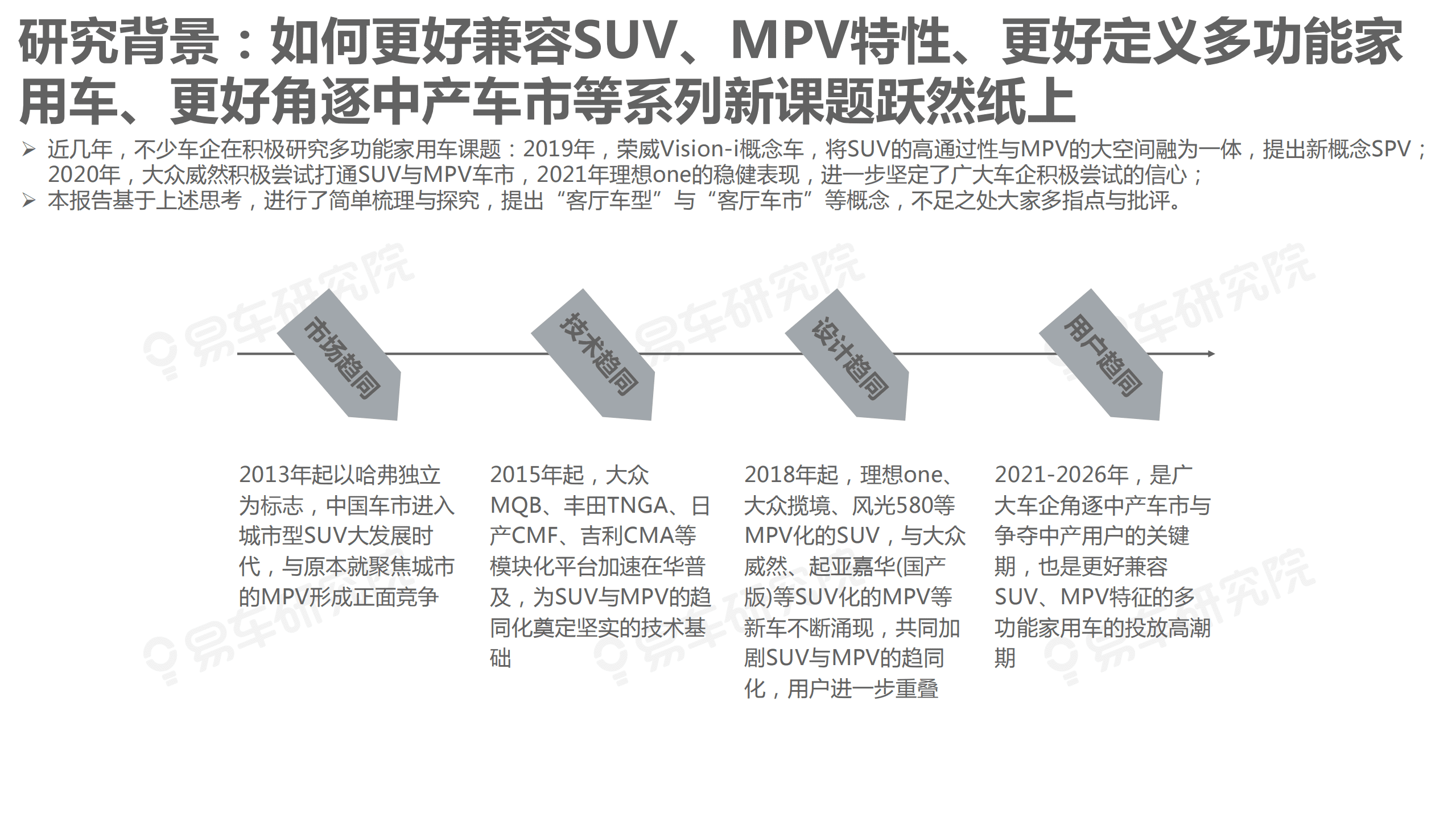 易车研究院：“客厅车市”成兵家必争之地 中产车市洞察报告细分车市篇(2021版).pdf 第2页