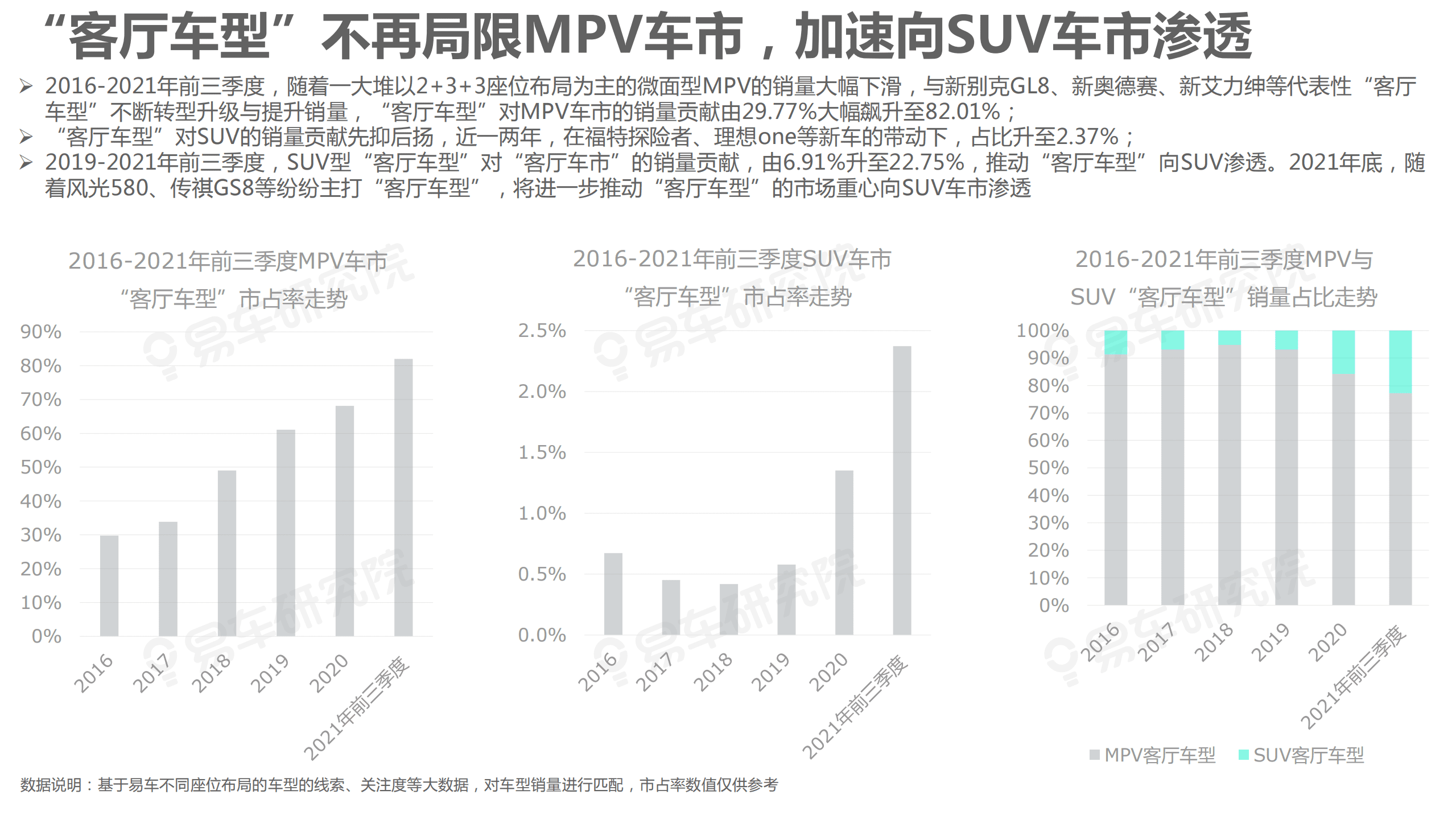 易车研究院：“客厅车市”成兵家必争之地 中产车市洞察报告细分车市篇(2021版).pdf 第5页