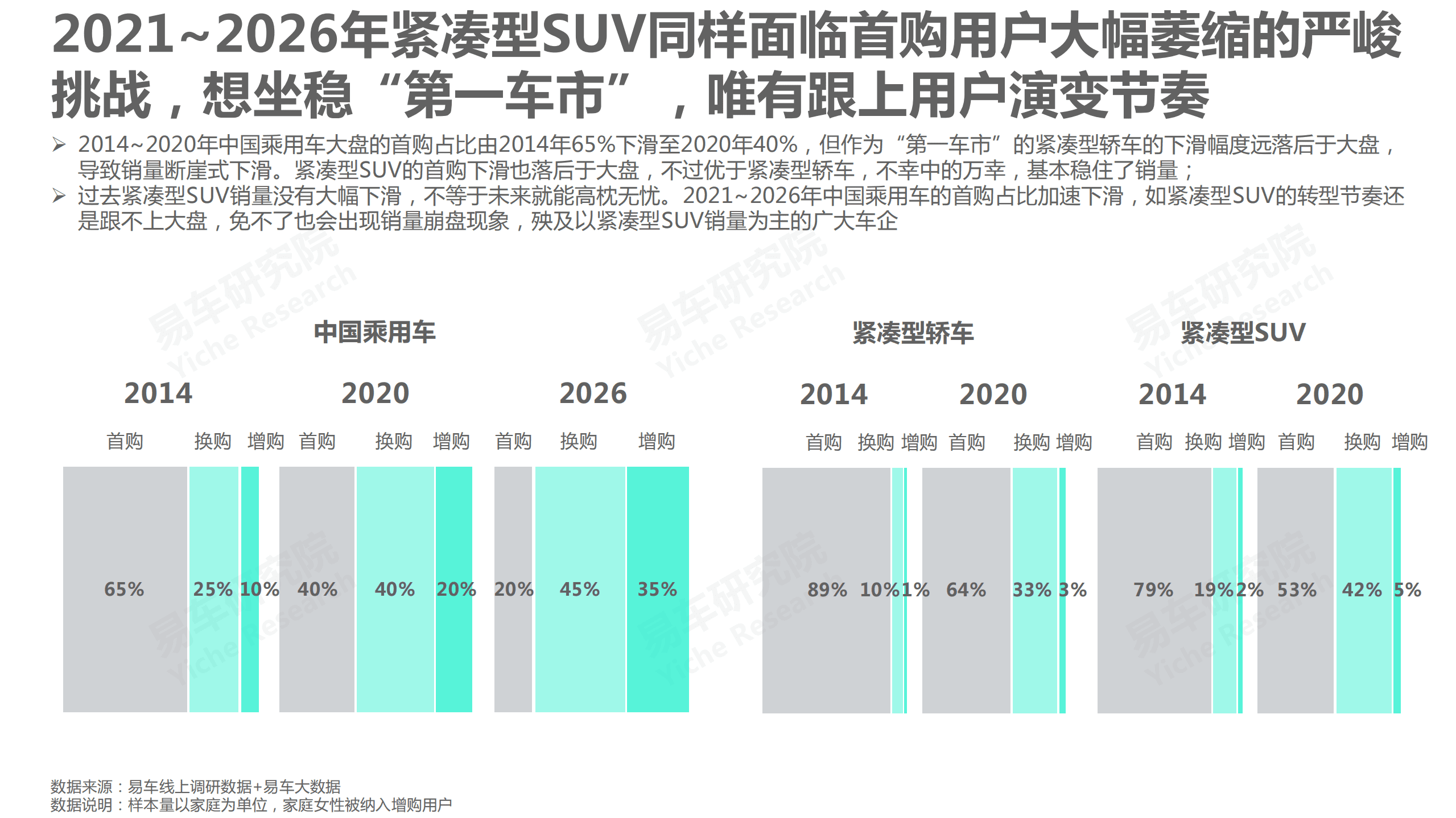 易车研究院：2021版紧凑型SUV洞察报告.pdf 第5页