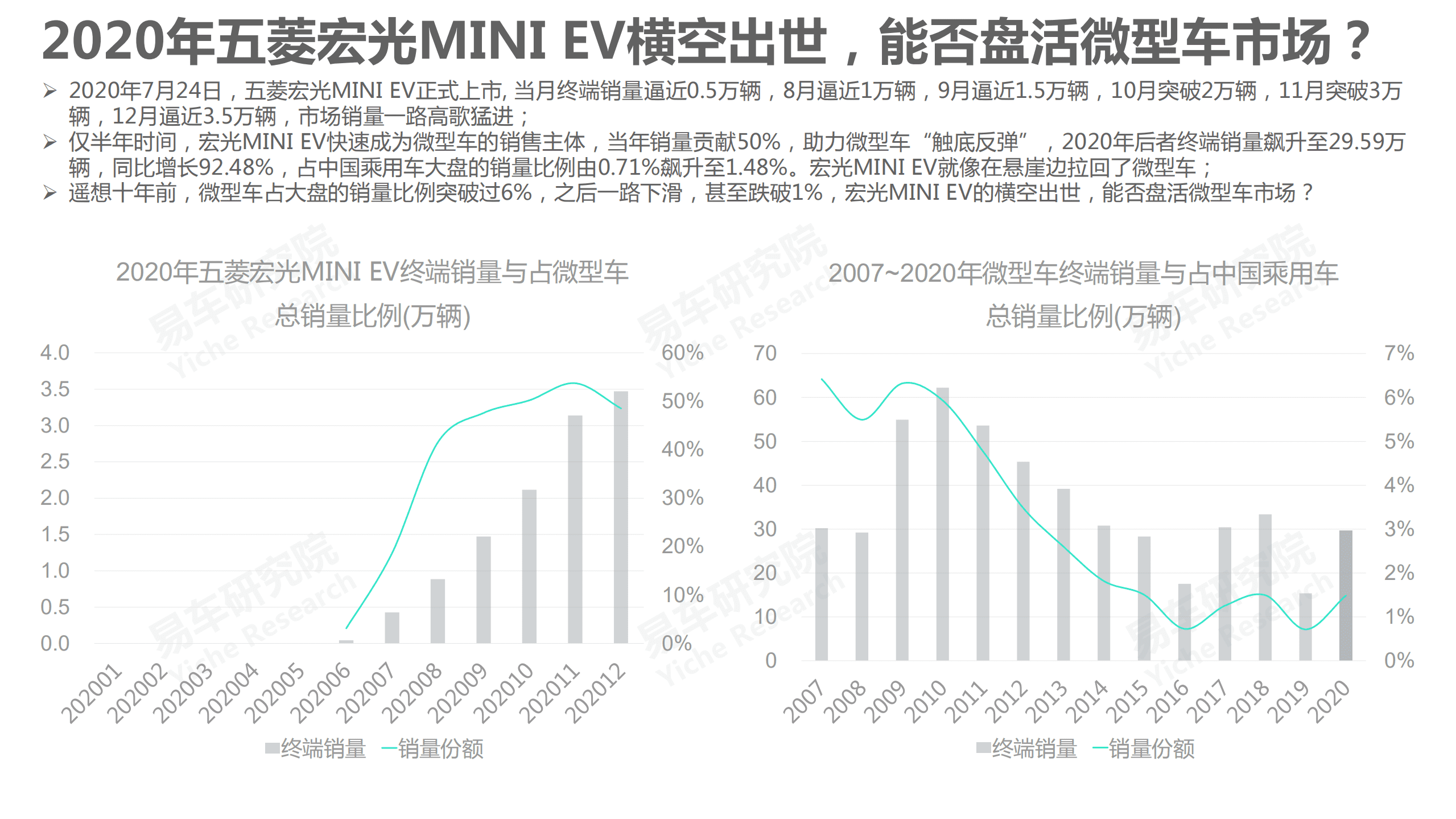 易车研究院：2021版微型车洞察报告.pdf 第4页
