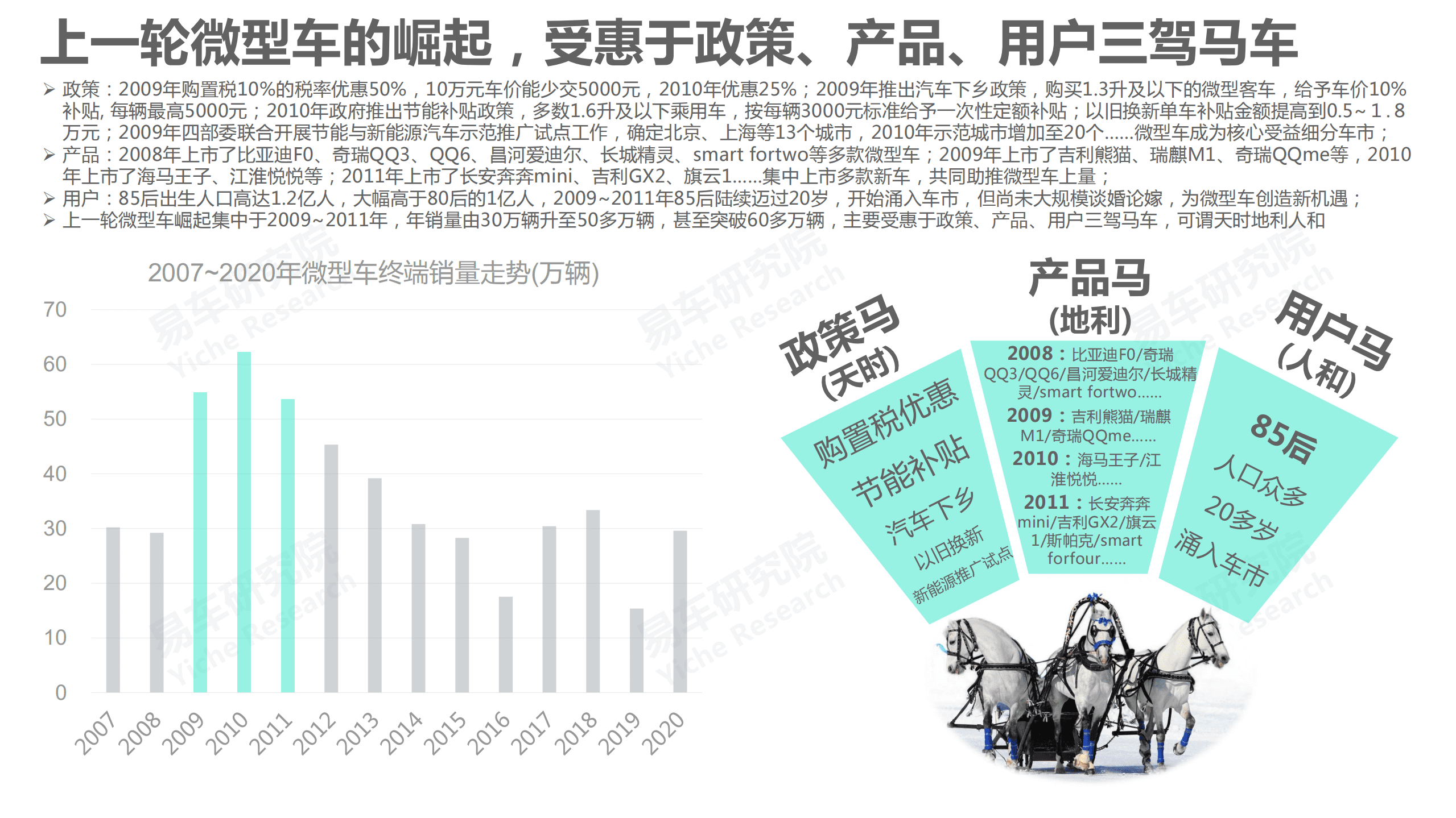 易车研究院：2021版微型车洞察报告.pdf 第5页