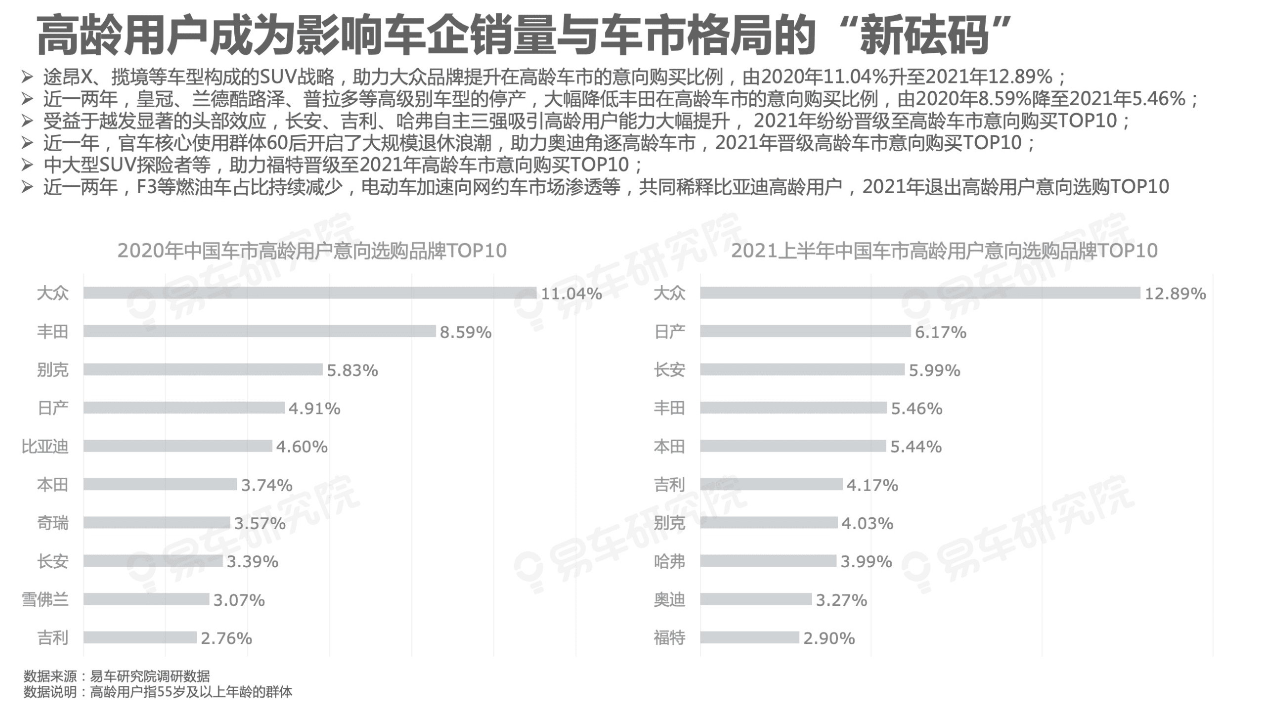 易车研究院：2021年中国乘用车高龄车市洞察报告.pdf 第6页