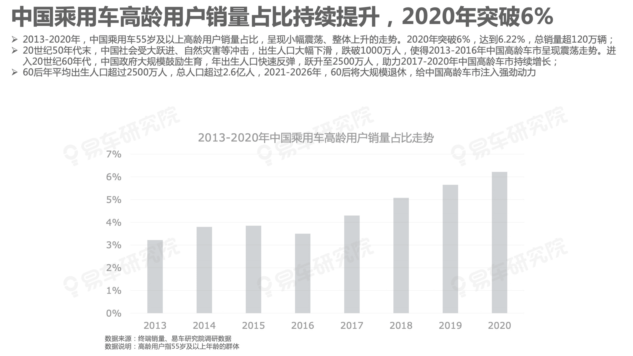 易车研究院：2021年中国乘用车高龄车市洞察报告.pdf 第5页