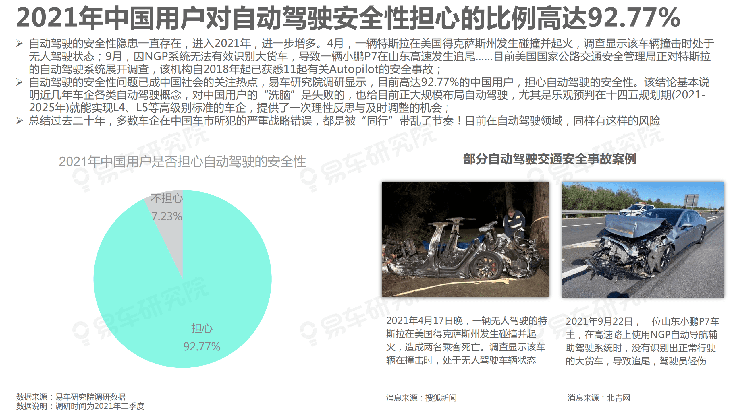 易车研究院：2021年自动驾驶用户认识洞察报告.pdf 第3页