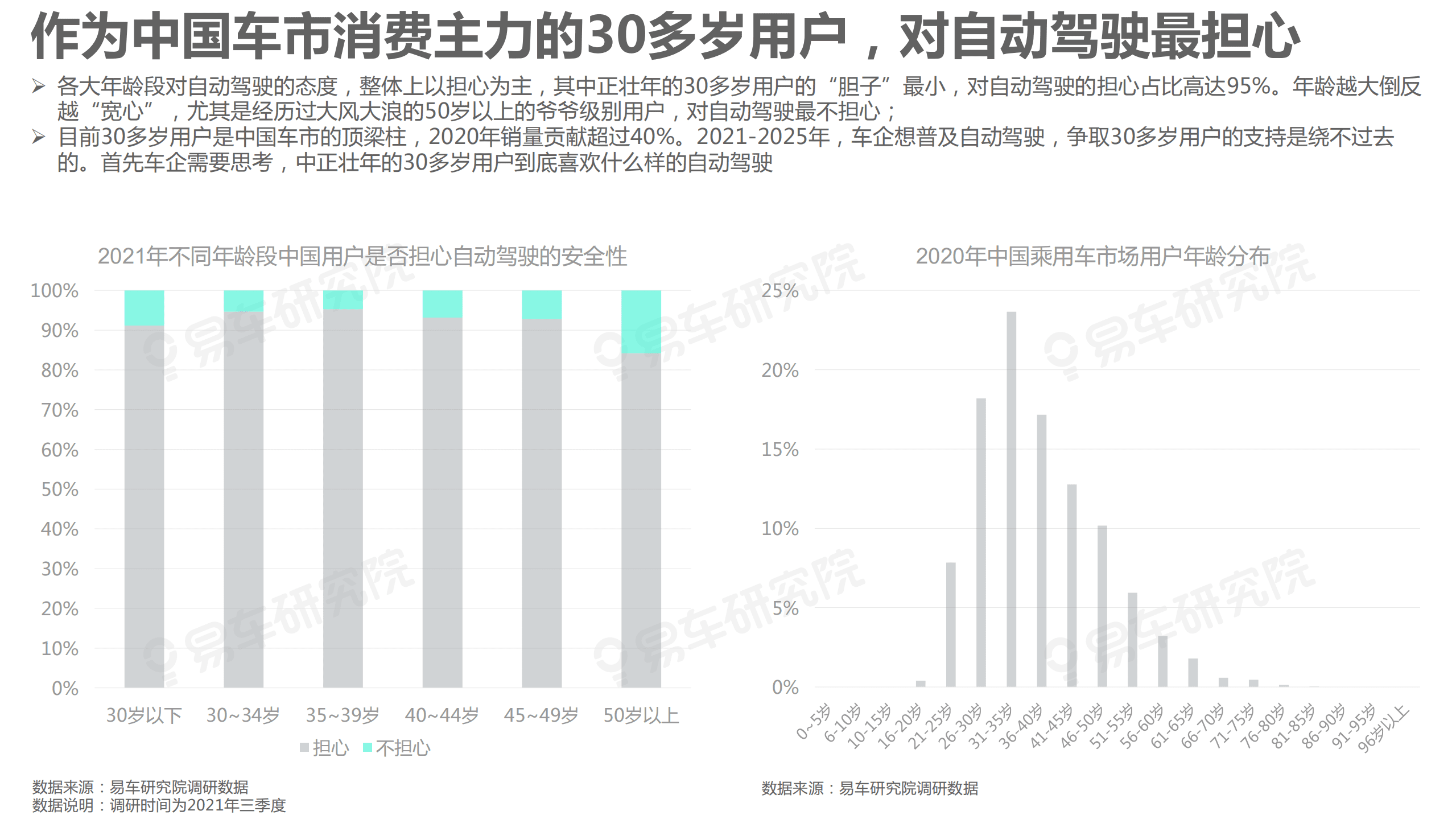 易车研究院：2021年自动驾驶用户认识洞察报告.pdf 第4页