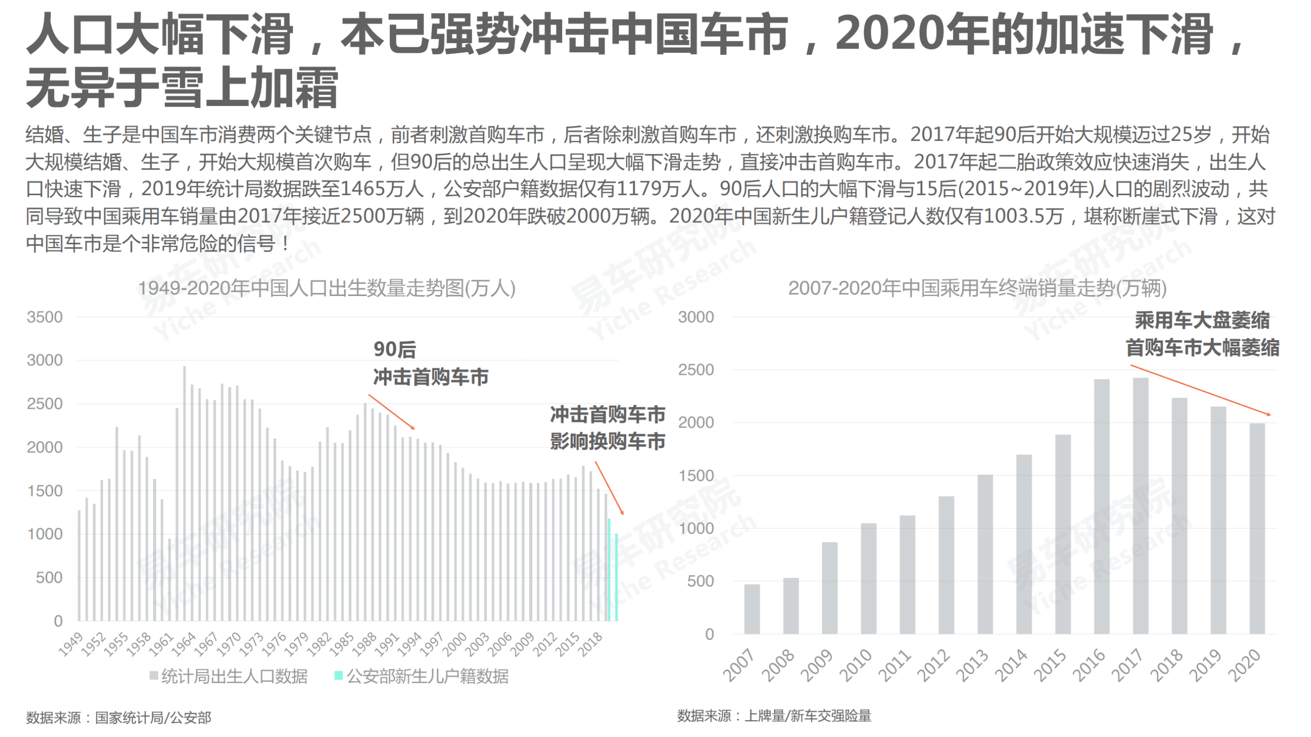 易车研究院：2021人口红利洞察报告–中国车市如何应对人口下滑冲击.pdf 第4页