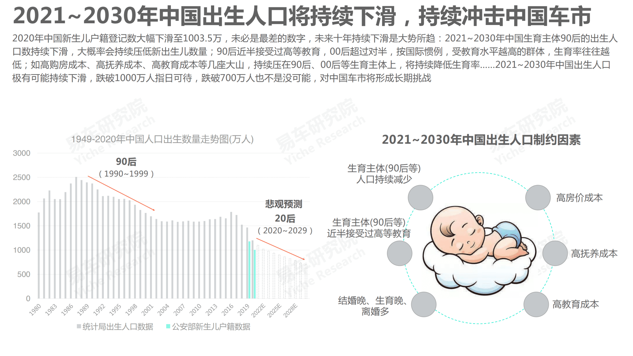 易车研究院：2021人口红利洞察报告–中国车市如何应对人口下滑冲击.pdf 第5页