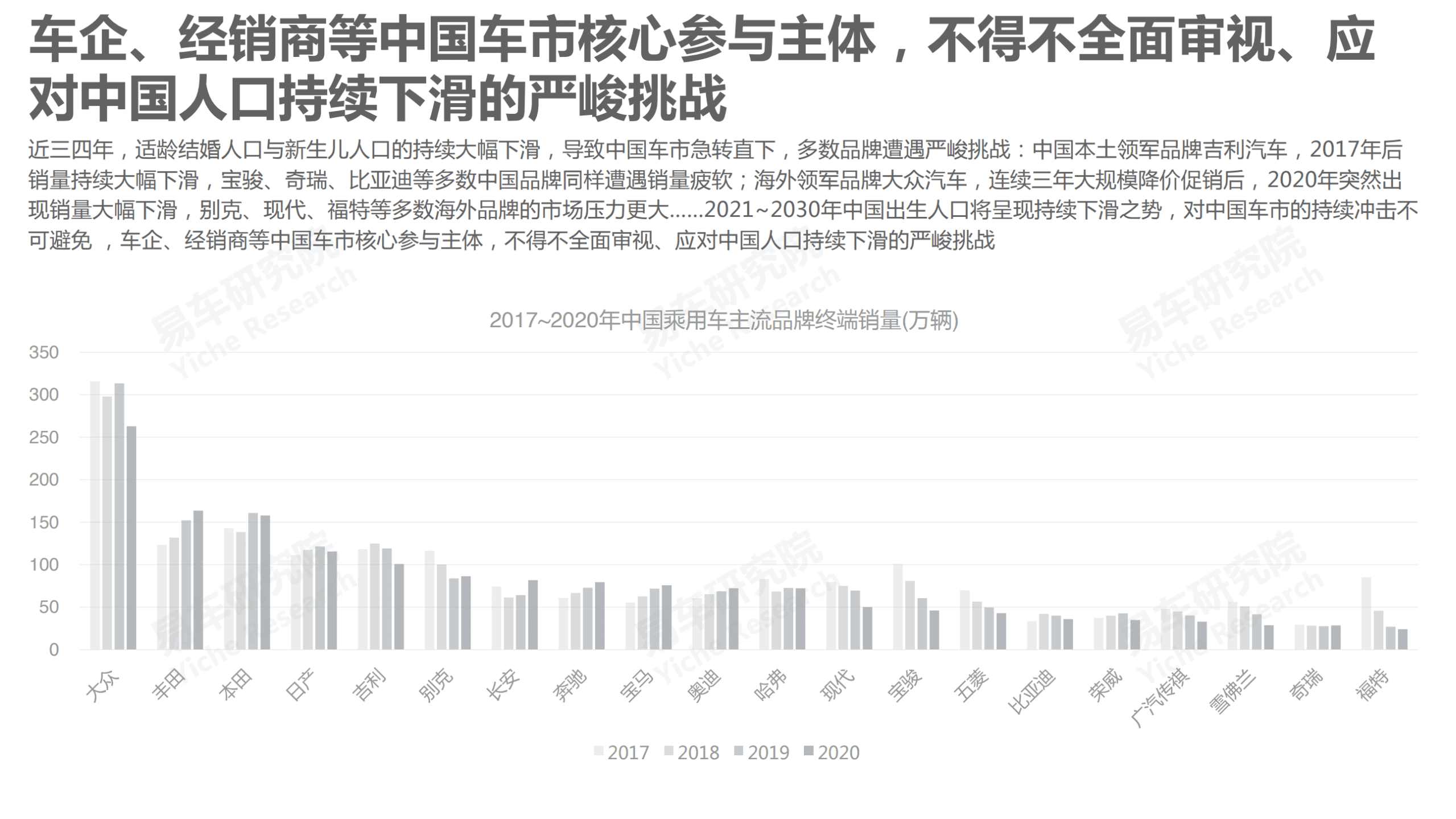 易车研究院：2021人口红利洞察报告–中国车市如何应对人口下滑冲击.pdf 第6页