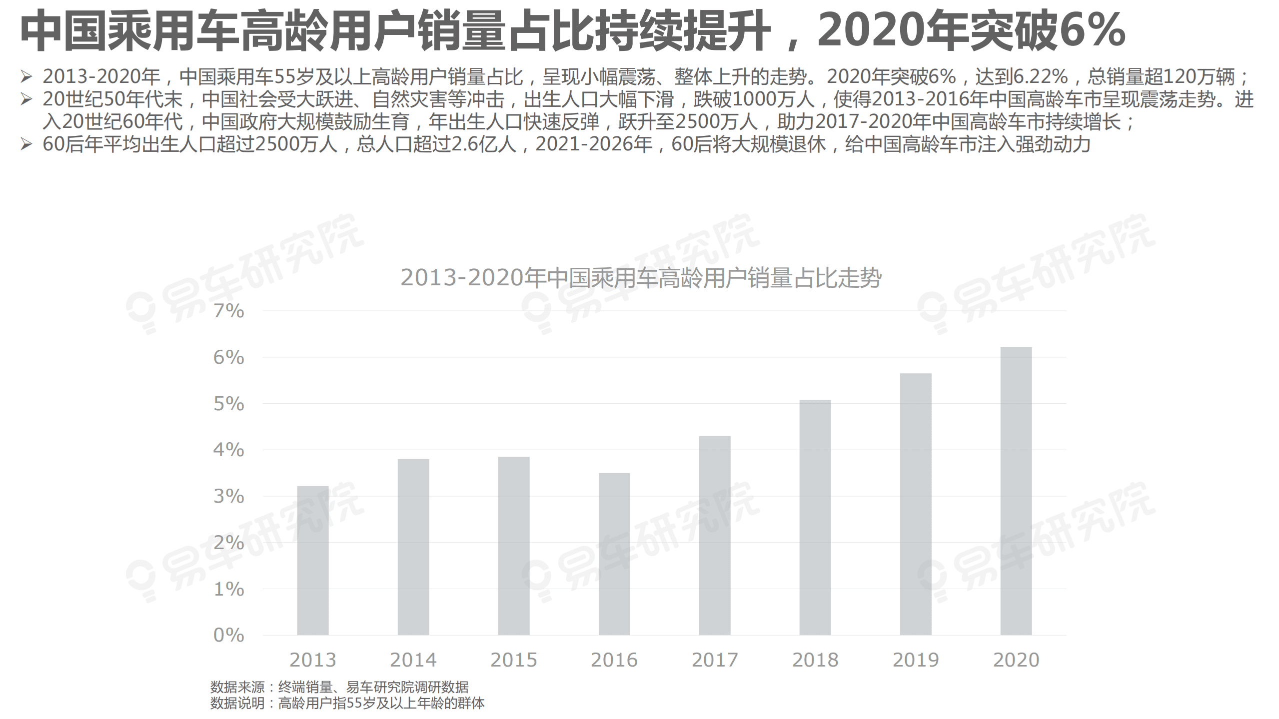 易车研究院：高龄车市洞察报告(2021)终版.pdf 第5页