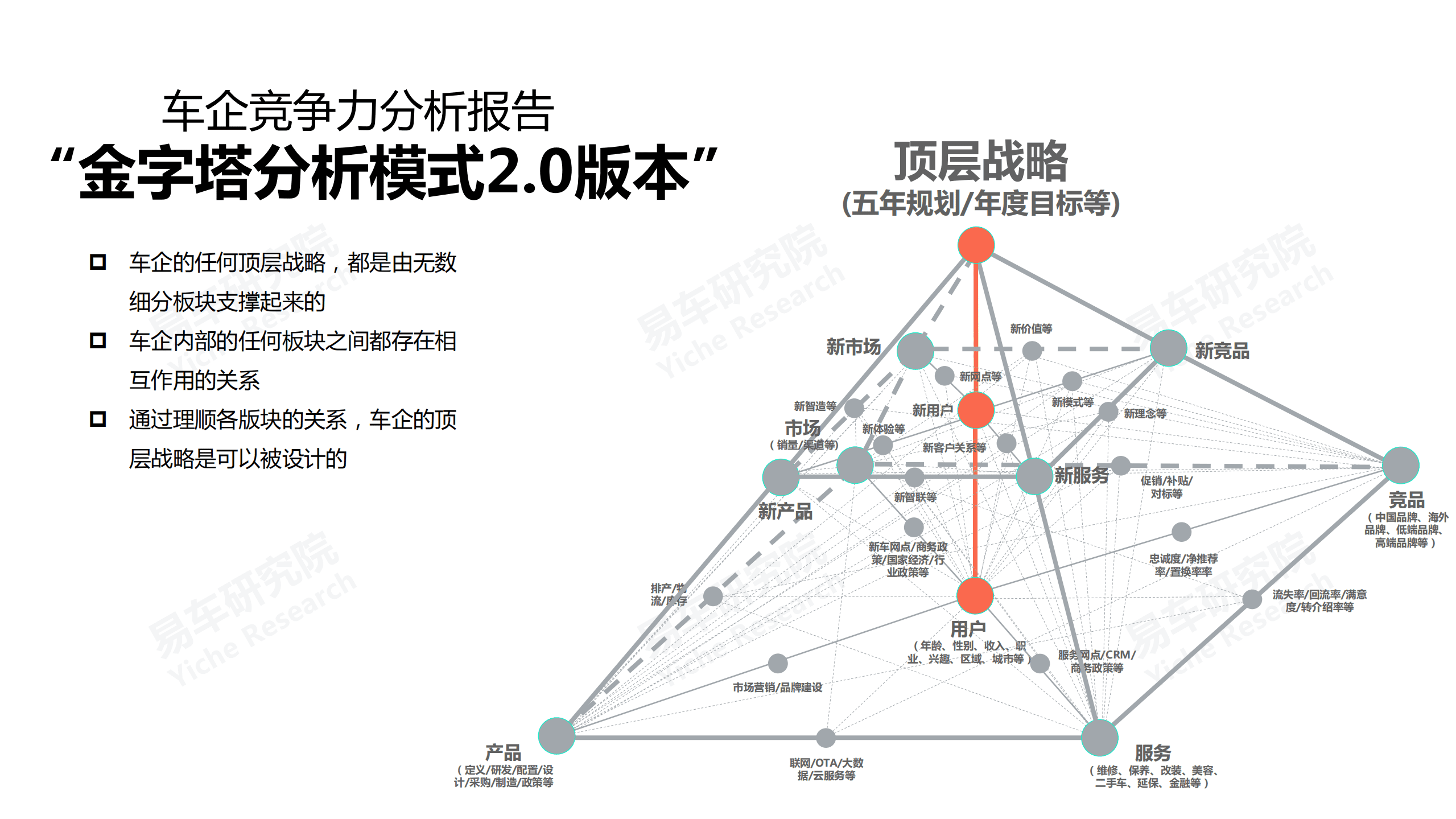 易车研究院：红旗汽车市场竞争力分析报告2021.pdf 第2页