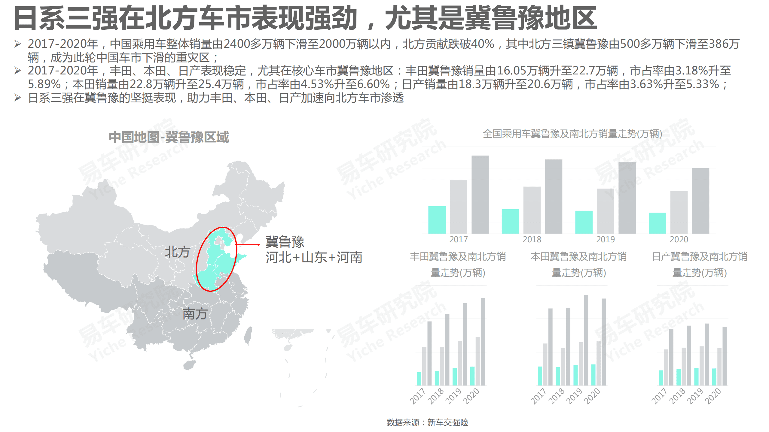 易车研究院：冀鲁豫车市洞察报告(2021版).pdf 第3页