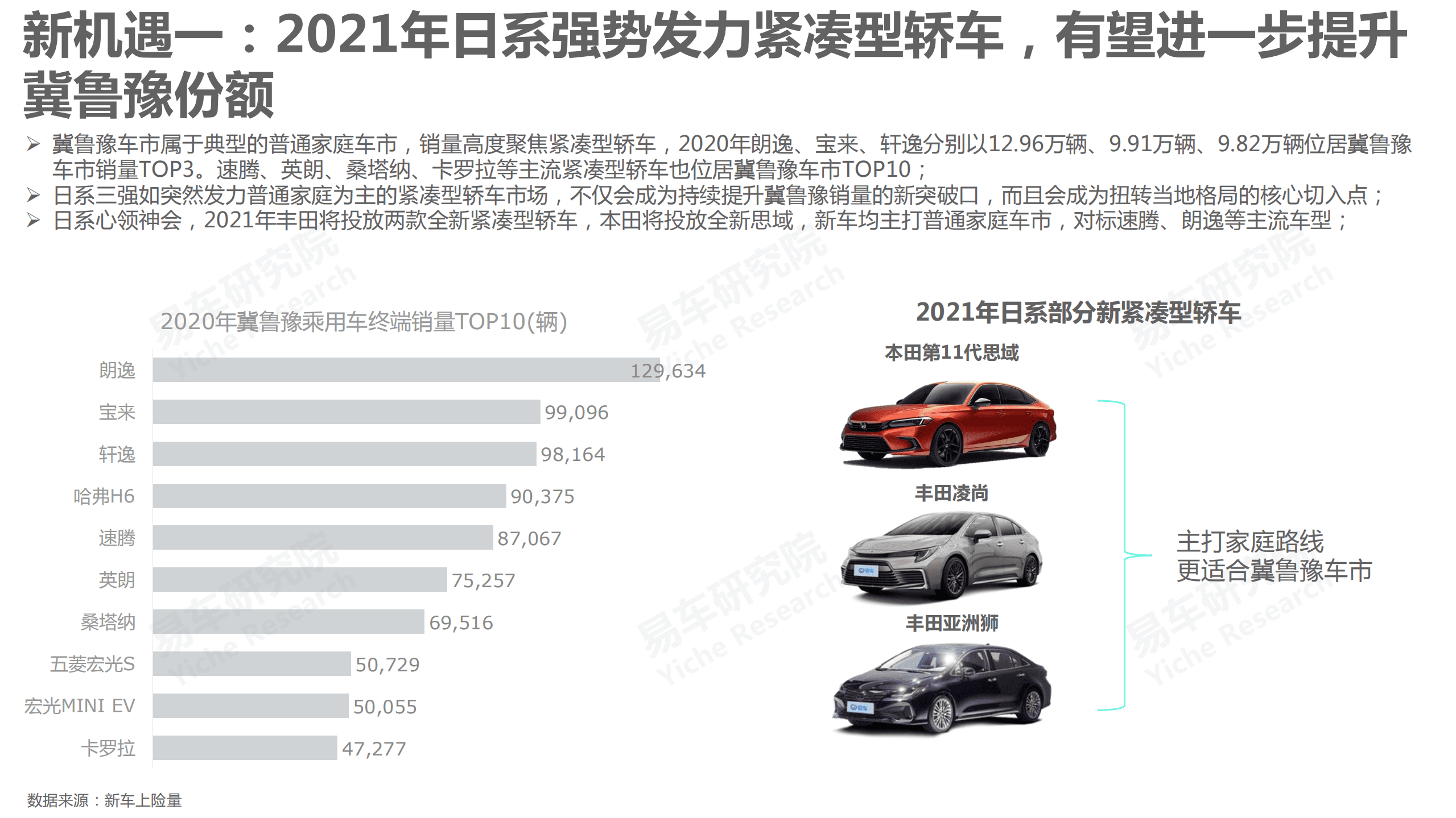 易车研究院：冀鲁豫车市洞察报告(2021版).pdf 第5页