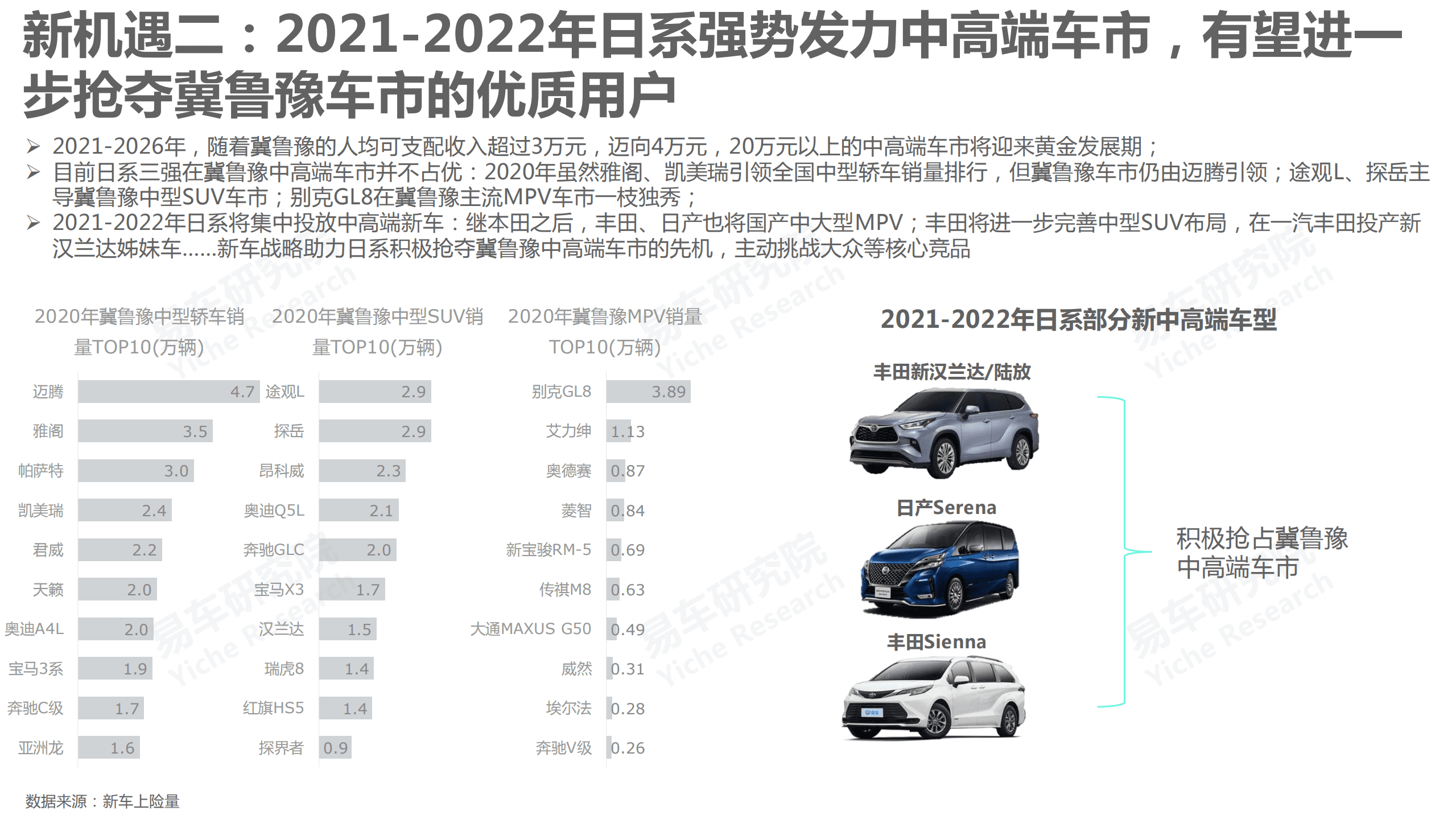 易车研究院：冀鲁豫车市洞察报告(2021版).pdf 第6页