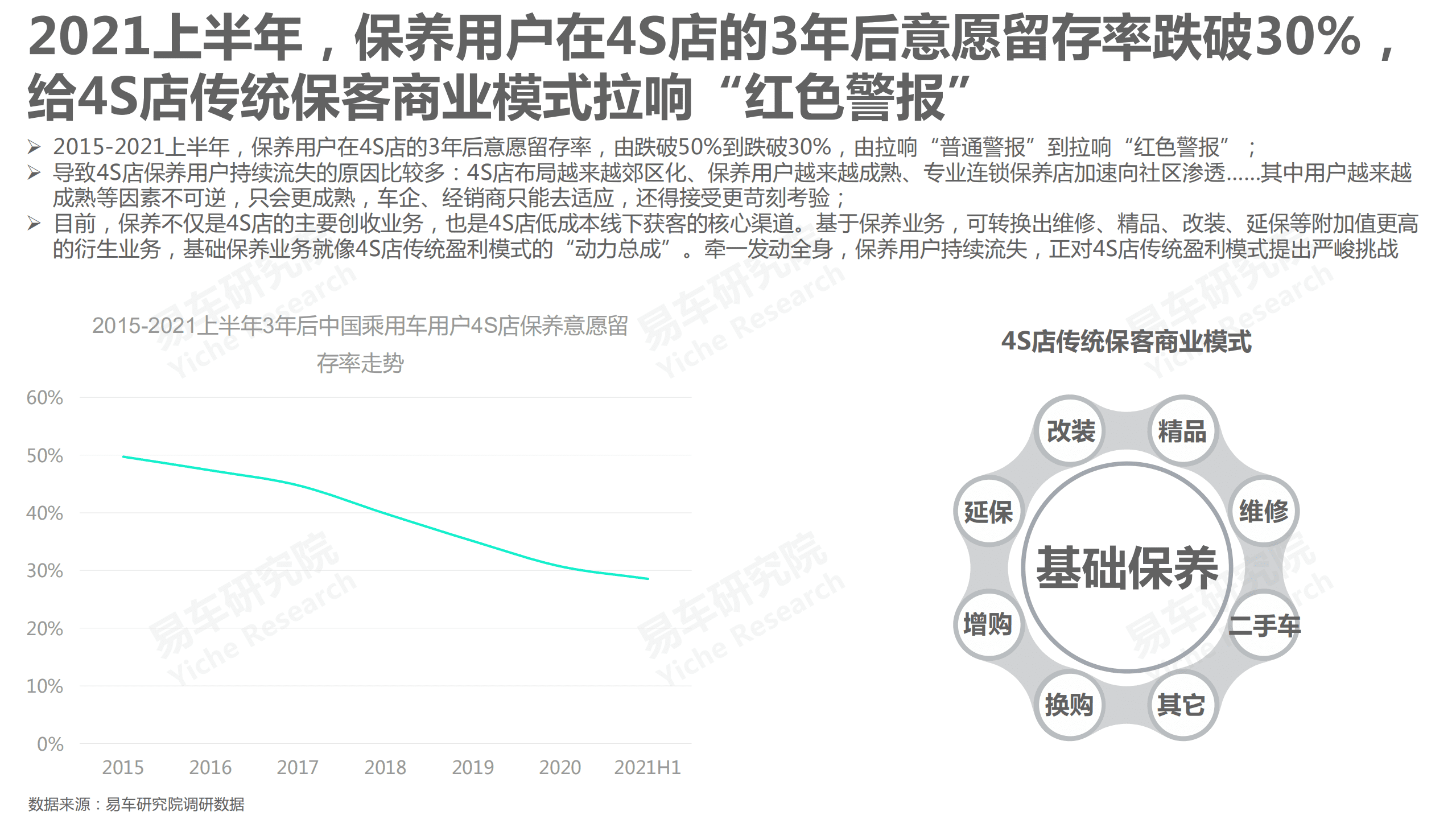 易车研究院：汽车保养洞察报告2021.pdf 第3页