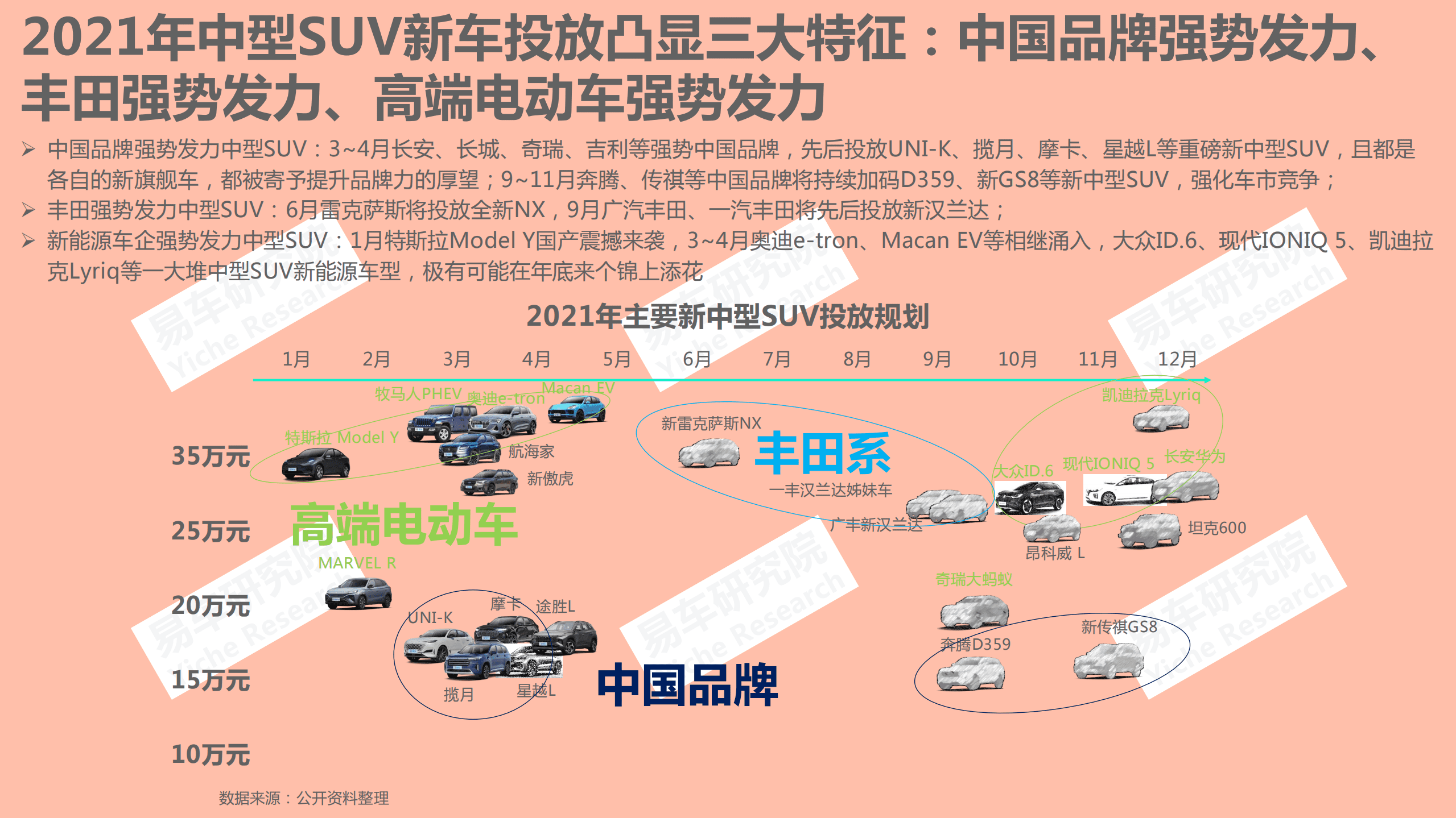易车研究院：汽车行业中型SUV洞察报告（2021版）：中型SUV车市成为新蓝海.pdf 第4页