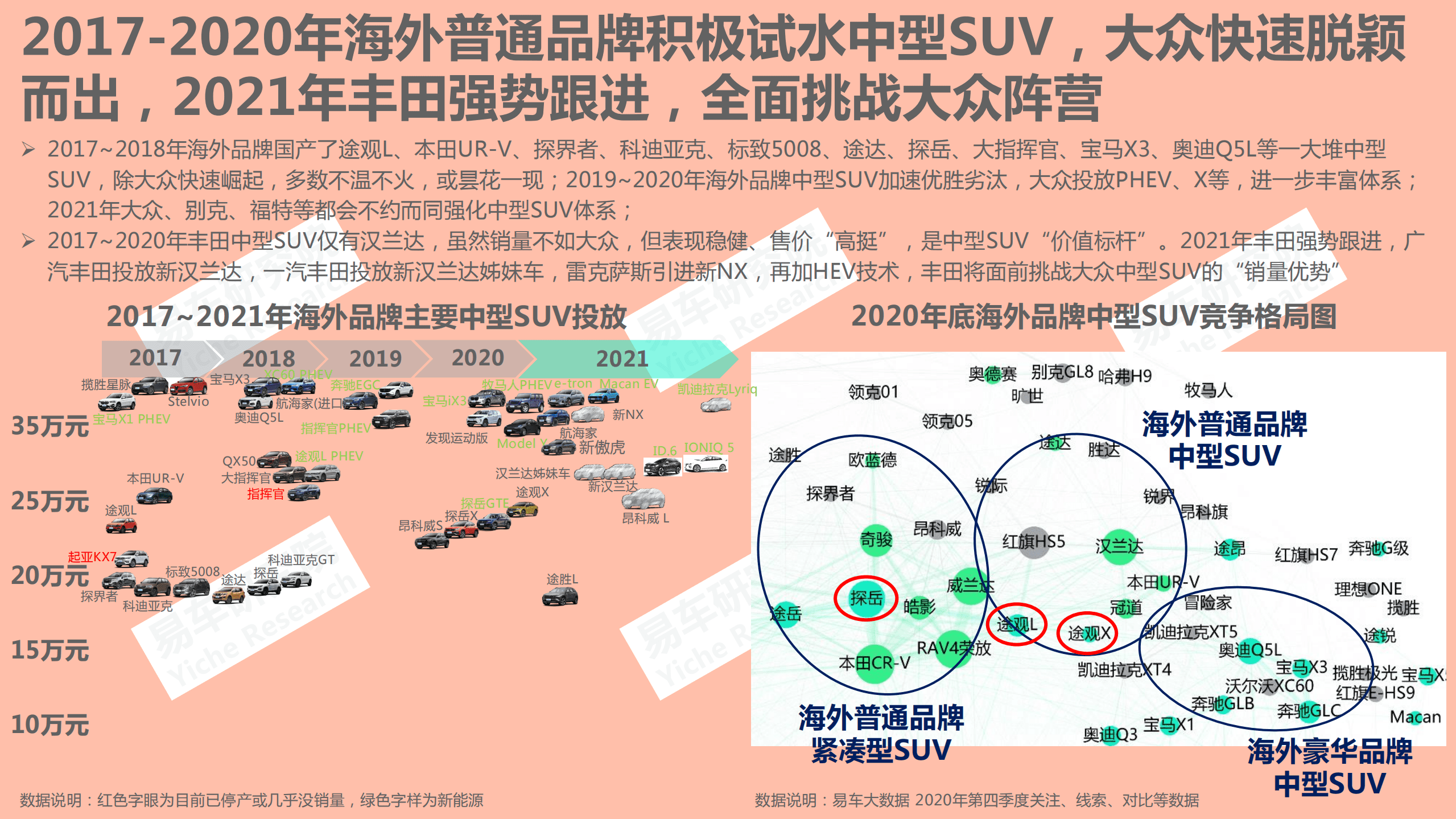易车研究院：汽车行业中型SUV洞察报告（2021版）：中型SUV车市成为新蓝海.pdf 第6页
